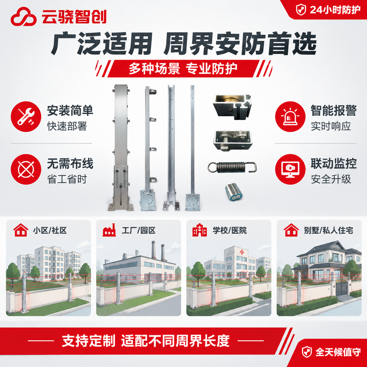 [主图-4] 场景适用与安装示意图，主题：张力电子围栏系统 多… - 图片创意预览