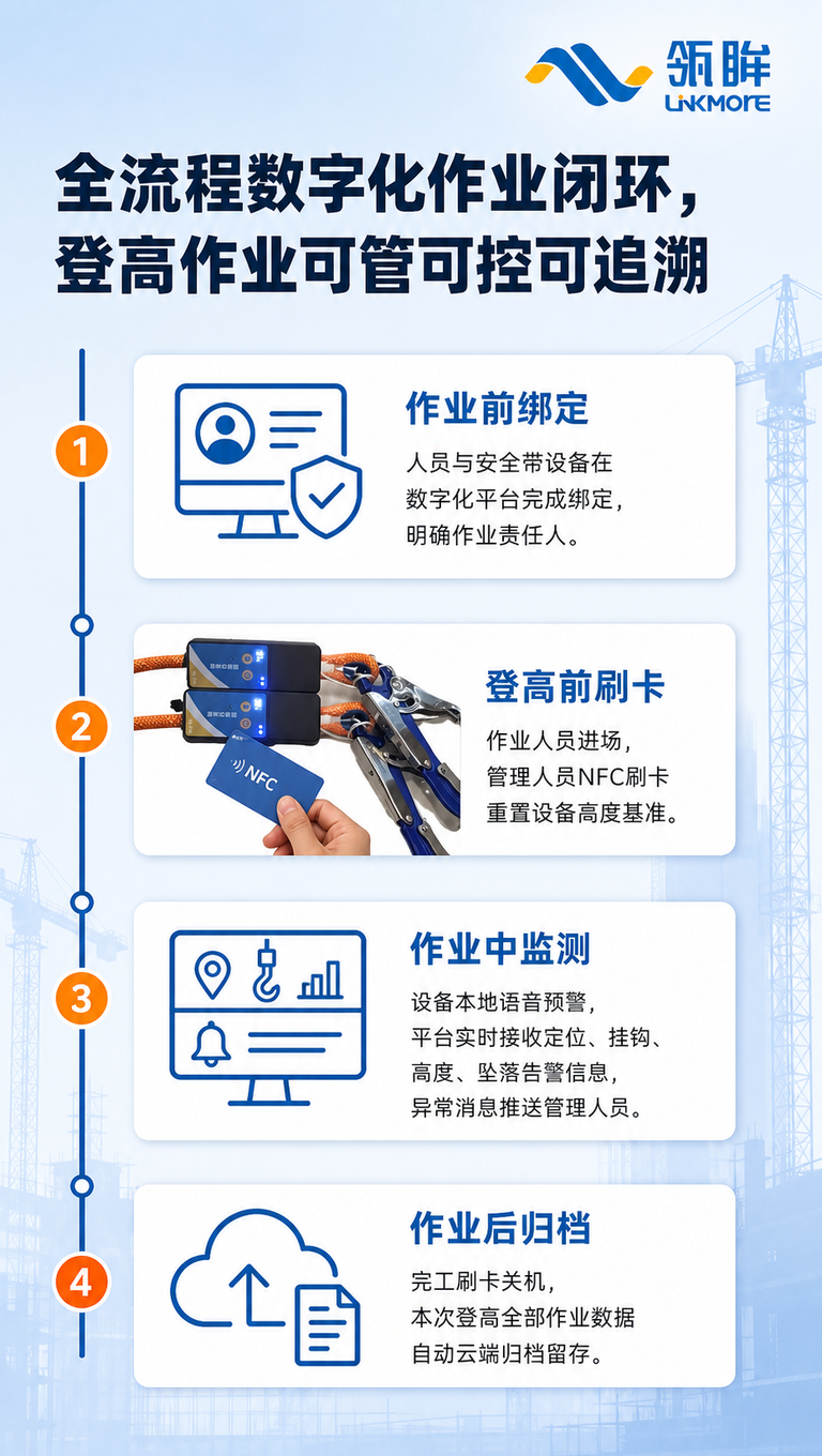 [商品] 本页为流程信息页，使用【图6】瓴眸NFC模块设备实拍… - 图片创意预览