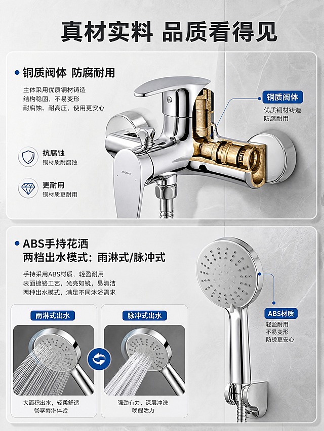 [商品] 使用【图1】澳斯曼淋浴花洒C93；重点展示阀体铜材质部分与手持花洒ABS细节；保留亮面镀铬外观、圆形花洒盘面出水孔、阀体开关旋钮结构；做局部放大处理，放大区域保持原材质纹理与颜色。
[画面] 页面目标：结构材质证明，验证铜阀体与ABS手持的材质优势及两功能出水结构；构图：左侧阀体局部放大特写+右侧手持花洒出水模式拆解，上下分区；上半区展示铜阀体剖面/特写，下半区展示手持花洒两种出水模式示意；用引线标注关键材质部位。
[视觉] 套系策略：风格=现代简约卫浴商业摄影风；标题字=粗黑体无衬线；正文字=常规无衬线体；主色=银灰+白色；背景延展=基于银灰白做深浅层级、同色渐变和细腻瓷砖/石材质感；强调色=深海蓝，仅用于小面积图标、引线和标签；标题色=深炭灰；正文色=中暖灰；组件=圆角浅底信息卡、细线引线、简约图标；光影=左前侧柔和自然光，突出金属镀铬反光质感。
[文字] 顶部主标题「真材实料 品质看得见」；上半区标注「铜质阀体 防腐耐用」，下半区标注「ABS手持花洒 两档出水模式：雨淋式/脉冲式」；配材质说明小字；全部横向排版。
[规格] 图片比例3:4竖版，4K分辨率，负向提示：避免变形、错字、文字过小、冷蓝背景、产品颜色改变、结构缺件、绝对化用语、虚构材质检测数据。