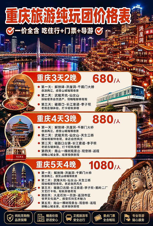 重庆旅游纯玩团价格表海报，竖版构图，尺寸1680x2480。背景为重庆璀璨夜景，洪崖洞吊脚楼灯火辉煌，嘉陵江江面倒映城市灯光，千厮门大桥横跨江面，山城夜景绚丽迷人。顶部主标题大字"重庆旅游纯玩团价格表"，橙红配色配白色描边，印刷黑体，醒目大气。主标题下方一行卖点文字"一价全含 吃住行+门票+导游"，配对勾图标。中部三个套餐卡片纵向排列，圆角卡片设计，橙红暖色系配色：第一个卡片标题"重庆3天2晚"，价格"680/人"橙红色加粗突出，卡片内填充完整行程（如：第一天解放碑-洪崖洞-千厮门大桥，第二天武隆天坑-仙女山，第三天磁器口-长江索道-李子坝）；第二个卡片标题"重庆4天3晚"，价格"880/人"橙红色加粗突出，填充完整四天行程；第三个卡片标题"重庆5天4晚"，价格"1080/人"橙红色加粗突出，填充完整五天行程。每天行程前用小圆点标注。整体配色以橙红、金色、深蓝夜景为主，赛博朋克夜景氛围。加入重庆特色元素点缀：火锅、轻轨、吊脚楼小图标。版式精美，层次分明，文字清晰不乱码。画面中所有数字必须精确渲染：680/人、880/人、1080/人，不得错位遗漏编造。画面中所有信息区域、套餐卡片必须填充完整内容，不得空白。画质高清，细节丰富，夜景光影绚丽。
