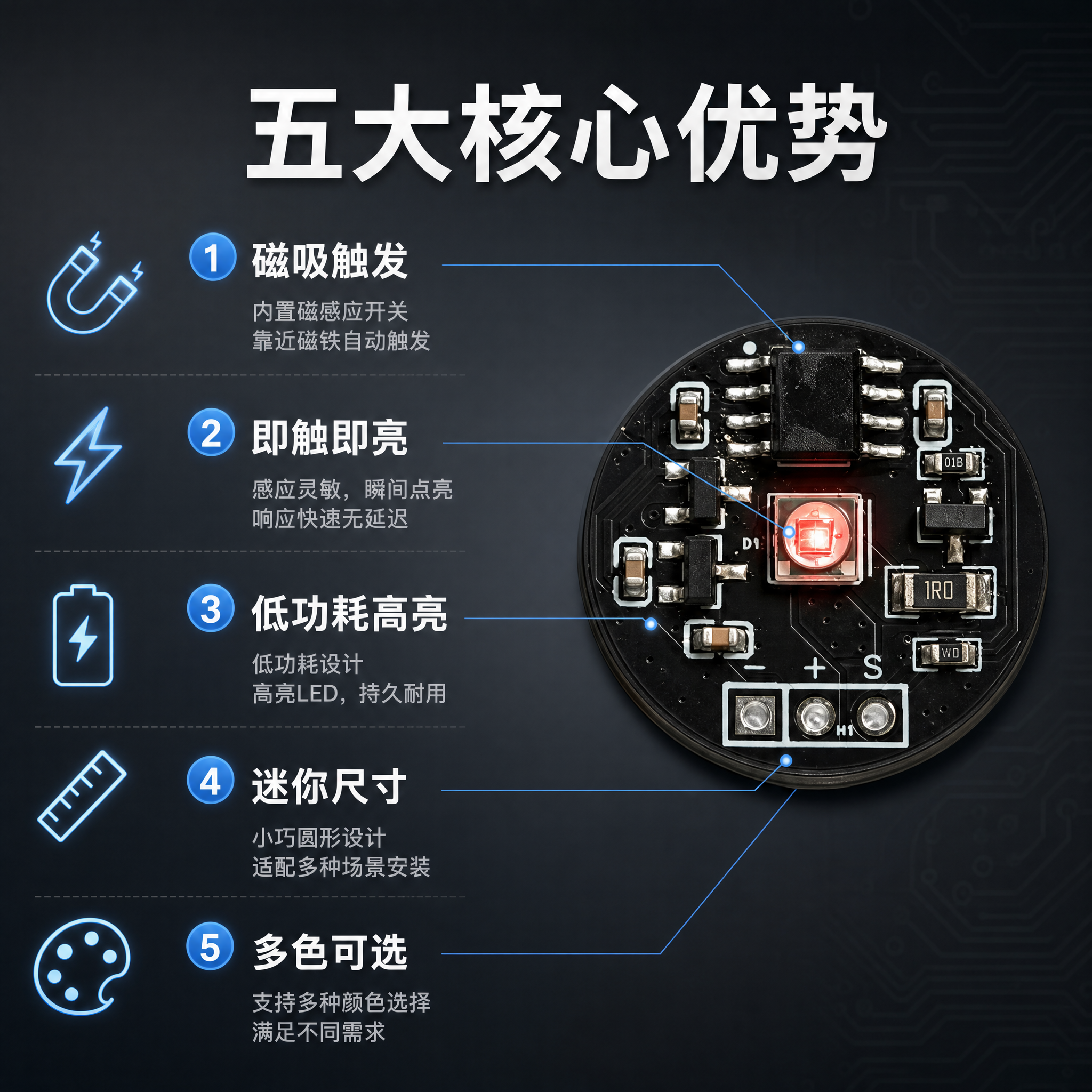 [主图-2] 产品核心卖点图，展示磁吸感应LED模块的五大优势… - 图片创意预览