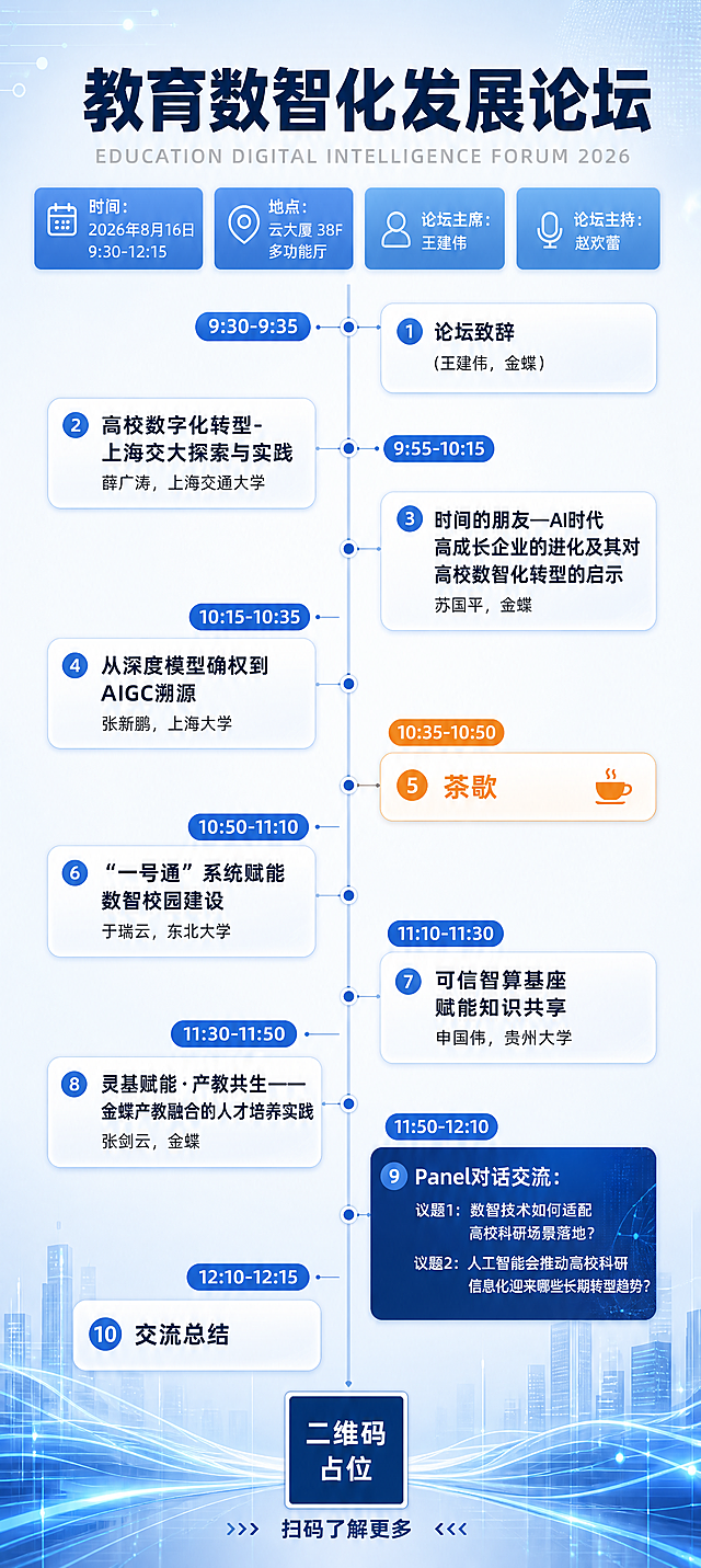 微信公众号推文用的教育论坛议程时间线长图，竖向构图，深蓝科技商务风格，浅蓝白渐变背景，整体专业权威、清爽大气。顶部大标题区：主标题"教育数智化发展论坛"，深蓝色粗黑体，字号最大居中；下方英文装饰"EDUCATION DIGITAL INTELLIGENCE FORUM 2026"浅灰色小字；再下方一行基础信息栏："时间：2026年8月16日 9:30-12:15""地点：云大厦 38F 多功能厅""论坛主席：王建伟""论坛主持：赵欢蕾"，用浅蓝底白字标签或图标卡片形式整齐排列。中部为竖向时间轴议程区，占据画面主体，一条淡蓝色竖线贯穿，每个时间节点用蓝色圆点或胶囊时间标签标注，左右交替排列议程卡片，卡片为白色半透明玻璃拟态风格，带细蓝边。完整议程共10项，按时间顺序依次为：1."9:30-9:35 论坛致辞（王建伟，金蝶）"；2."9:35-9:55 高校数字化转型-上海交大探索与实践 薛广涛，上海交通大学"；3."9:55-10:15 时间的朋友—AI时代高成长企业的进化及其对高校数智化转型的启示 苏国平，金蝶"；4."10:15-10:35 从深度模型确权到AIGC溯源 张新鹏，上海大学"；5."10:35-10:50 茶歇"（用浅橙色标签突出）；6."10:50-11:10 \"一号通\"系统赋能数智校园建设 于瑞云，东北大学"；7."11:10-11:30 可信智算基座赋能知识共享 申国伟，贵州大学"；8."11:30-11:50 灵基赋能·产教共生——金蝶产教融合的人才培养实践 张剑云，金蝶"；9."11:50-12:10 Panel对话交流：议题1：数智技术如何适配高校科研场景落地？议题2：人工智能会推动高校科研信息化迎来哪些长期转型趋势？"（Panel区用深蓝色背景卡片突出）；10."12:10-12:15 交流总结"。所有字体全部使用端正的无衬线黑体，字重清晰，严禁歪斜、手写体、艺术变形字体。画面底部有简洁的蓝色装饰线条和"扫码了解更多"二维码占位符（纯色方块中央标注"二维码占位"文字）。背景点缀少量科技感细线条、光点粒子、网格元素，现代简洁，不喧宾夺主。版式精美，信息层级分明，行距宽松，适合手机端阅读。画面中所有议程信息区域必须填充完整合理的内容，不得出现空白框、空单元格。画面中所有数字必须精确渲染，不得错位、遗漏或编造。