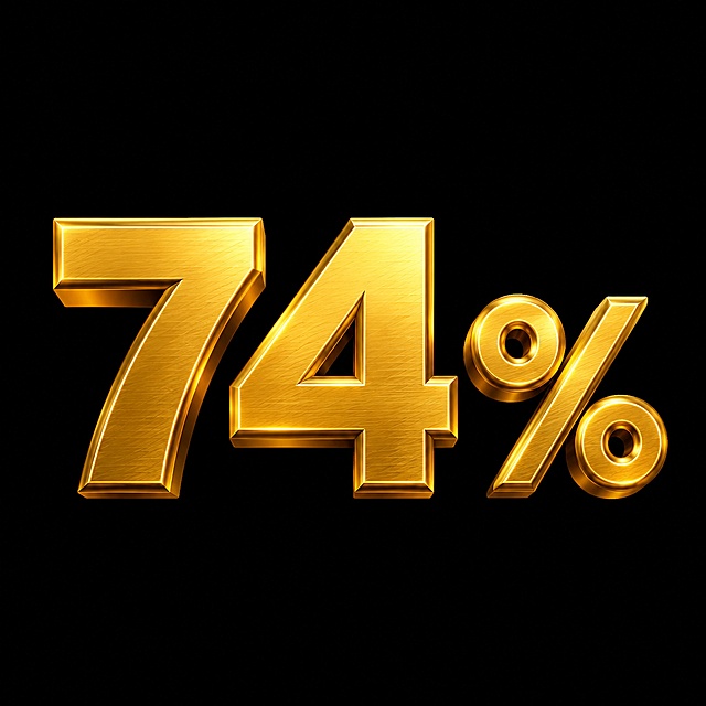 干净的纯黑色背景。3D艺术字体设计，主体文字"74%"，厚重粗体字体，金色金属光泽，带有金属拉丝质感，强烈高光与深邃暗部对比，所有元素均收敛在文字轮廓内。仅包含1组文字："74%"，不得增加、遗漏或替换任何一个字。文字整体必须完整呈现在画面内不可被裁切，四周留有安全边距。比例1:1。