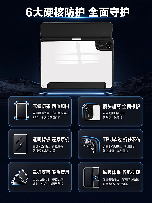 [第3张] 详情页核心卖点总览-6大核心优势卡片式呈现。本张使用【图1】作为产品背面主体展示。
[氛围/风格] 科技信息卡片风，清晰有条理，专业可信，深色科技感。
[元素布局] 画面顶部居中展示透明背板+黑边防摔保护套背面图，占比约30%；下方为6个卖点卡片，左2右2上1下1瀑布流布局；每个卡片包含图标+标题+简短说明；卡片为深灰半透明圆角矩形，有蓝色边框光效；产品结构与输入图一致。
[光影质感] 均匀冷光照明，产品清晰立体，卡片有轻微发光边框增加科技感。
[配色色系] 全局底色 #0F172A（深蓝黑）；主色透明+黑色产品；辅助色蓝色光效、白色文字、深灰卡片。
[视角构图] 上产品下卡片布局，纵向阅读动线，从上到下逐行浏览。
[文字版式] 顶部主标题「6大硬核防护 全面守护」，白字加粗；6个卖点：「气囊防摔 四角加固」「镜头加高 全面保护」「透明背板 还原原机」「TPU软边 拆装不伤」「三折支架 多角度用」「磁吸休眠 省电便捷」；每个卖点配简约线性图标。
[比例分辨率] 3:4竖版比例，4K分辨率，文字清晰可辨，高清画质。
[负向提示词] 产品变形，结构错误，水印，文字过小，图标杂乱，卡片错位。
