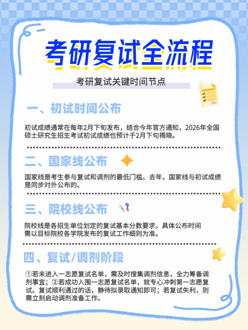 考研复试科普资讯简约风小红书配图预览效果