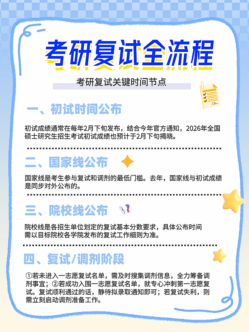 考研复试科普资讯简约风小红书配图