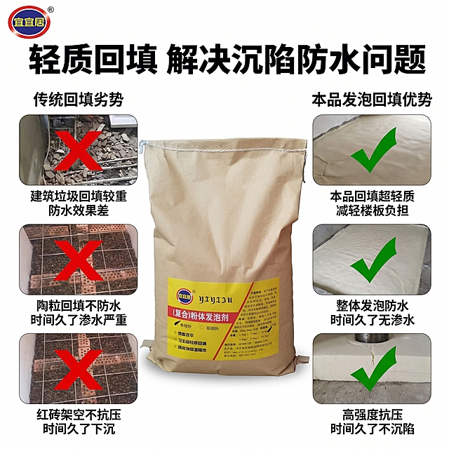 [主图-2] 轻质回填核心优势对比图。[氛围风格] 专业清晰对比，突出本品优势；[画质] 商业设计质感，文字清晰，对比明确。[元素] 顶部大标题写"轻质回填 解决沉陷防水问题"，中部三栏对比，左侧展示传统回填劣势，右侧突出本品粉体发泡剂优势。左列展示建筑垃圾回填、陶粒回填、红砖架空三种错误方式，每个配红色叉号；右侧对应展示本品发泡回填效果，配对勾。保持宜宜居品牌logo在左上角合适位置。商品展示结合参考图的对比版式，保持产品包装外观和输入产品图一致。[光影] 均匀明亮光线，对比区域清晰，文字和图像层次分明。[配色] 白色背景为主，红色标注错误，绿色标注优势，重点突出。[视角构图] 满版图文排版，对比清晰。[文字版式] 顶部大标题加粗，每个对比项配短说明文字，字号区分层次，文字清晰不遮挡主体。[比例分辨率] 1:1比例，2k分辨率；文字清晰可辨，超高清。[负向提示词] 变形，水印，文字错乱，产品图模糊，背景杂乱