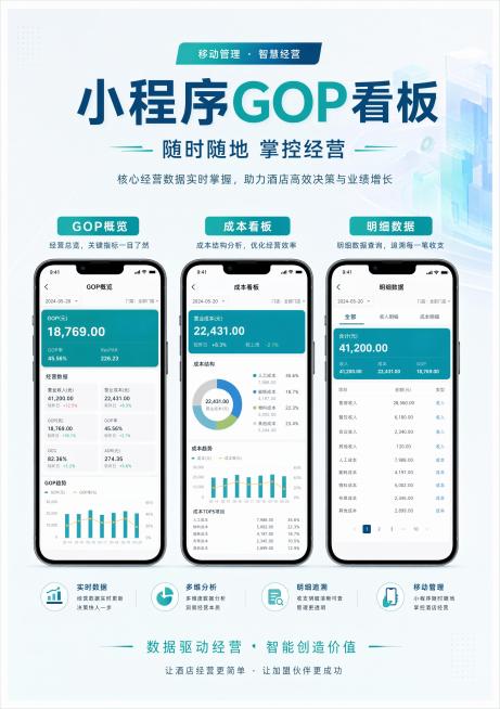 现代简约商务风格的宣传海报背面，主题展示酒店GOP管理功能，主标题文字"小程序GOP看板"，副标题文字"随时随地 掌控经营"，展示三张示例截图，分别呈现GOP概览、成本看板、明细数据界面，参考上传图片预览效果