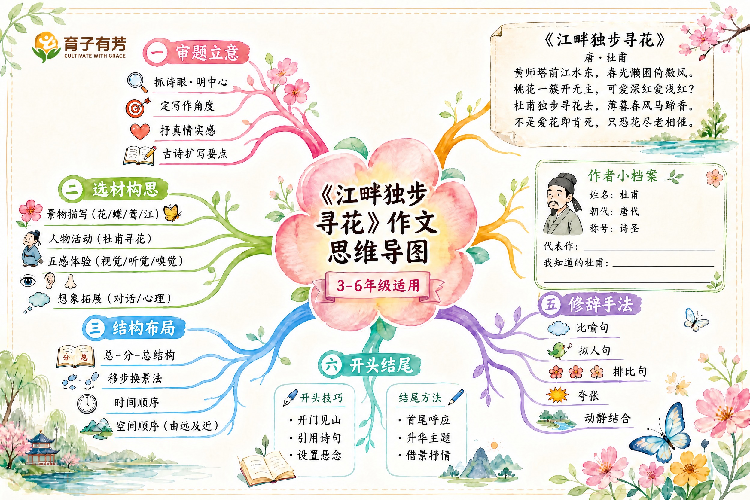 将这张思维导图左上角的logo替换为新的'育子有芳'品牌log… - 图片创意预览