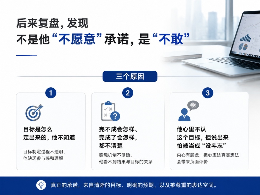 请生成一张微信公众号文章的插图，内容是：后来复盘，发现不是他“不愿意”承诺，是“不敢”。三个原因。
第一，目标是怎么定出来的，他不知道。 
第二，完不成会怎样、完成了会怎样，都不清楚。 
第三，他心里预览效果