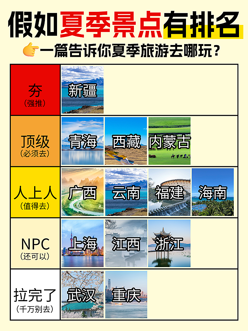 夏季旅游出行攻略从夯到拉避坑指南简约小红书配图封面