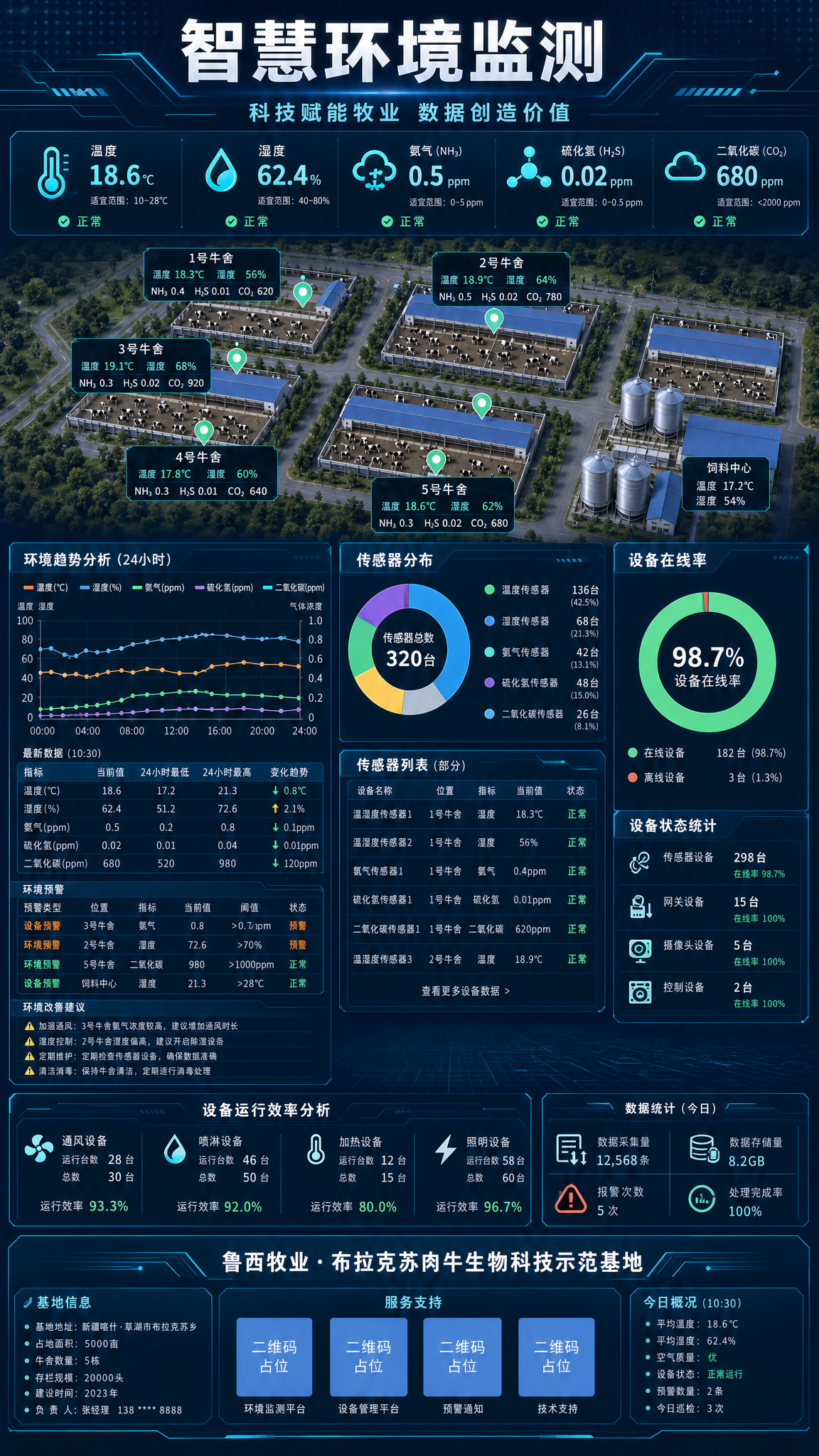 竖版智慧养殖墙绘海报，主题：环境检测。画面采用科技数据大屏风格… - 图片创意预览