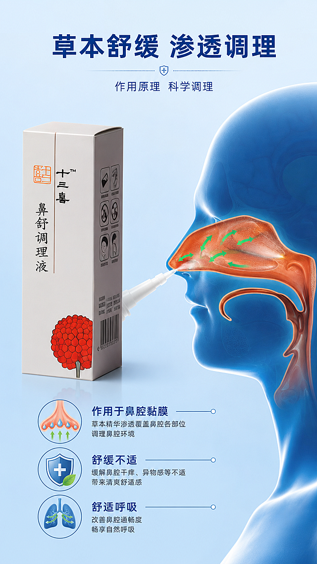 [第3屏] 详情页作用原理-草本调理作用机理展示。
[氛围/风格] 专业医学可视化科普风格，浅蓝渐变背景，科学严谨，通透干净。
[元素布局] 参照图片2的人体鼻部剖面示意图，展示产品作用路径：将产品喷头对准鼻腔，药液作用于整个鼻腔黏膜，用绿色箭头展示调理方向。画面左侧保留完整产品包装盒展示，右侧为示意图，保持产品外观与原图完全一致。
[光影质感] 整体光照均匀柔和，人体轮廓半透明通透，结构清晰，鼻部区域高亮突出，层次感强。
[配色色系] 全局底色：#E6F3FF（浅蓝）；人体轮廓：#1A6FB8（蓝色半透）；鼻腔区域：#E67E50（橙色）；作用箭头：#27AE60（绿色）；产品保持原白色盒身黑色文字。
[文字版式] 顶部主标题「草本舒缓 渗透调理」，深蓝色加粗字体居中。示意图旁用引线标注「作用于鼻腔黏膜」「舒缓不适」「舒适呼吸」三个核心要点，每个要点配小图标，文字清晰简洁。
[比例分辨率] 宽高比9:16，1080x1920像素，2K分辨率，文字清晰可辨，超高清。
[负向提示词] 结构错误，文字错乱，人体轮廓变形，颜色偏差，产品变形，水印，虚假医疗承诺