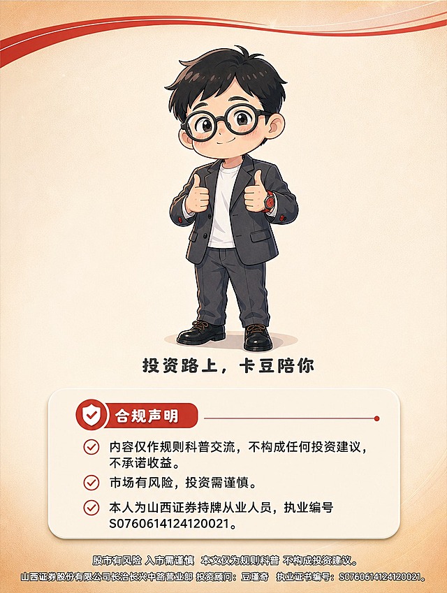 [商品] 使用【图5】卡豆点头收尾形象；保留黑色短发、圆框眼镜、深灰西装+白T恤+西裤、红色腕表、黑色皮鞋、Q版比例、双手比赞自信微笑表情；作为尾页主视觉，全身立绘站在画面中央。
[画面] 页面目标：尾页·标准合规页脚，专业收束+合规声明，竖版3:4长图。构图骨架：上部卡豆主视觉+中部合规声明正文+底部风险提示。卡豆位于画面上中部，占画面约40%，双手比赞，表情自信友善，下方有"感谢观看"或"投资路上，卡豆陪你"的温馨小字。中部为圆角浅米色信息卡，内放合规声明正文。背景暖米白+浅米色渐变，顶部有淡淡的红色装饰条呼应封面红顶栏，整体简洁庄重。
[视觉] 套系策略：风格=Q版卡通插画风，扁平+柔和光影，精致可爱有专业感；标题字=圆润粗体卡通字（无衬线、笔画饱满）；正文字=简洁无衬线体；主色=暖米白(#F8F1E6)；背景延展=暖米白底色+浅米色渐变+细腻纸张纹理；强调色=正红色(#D9362B)，仅用于顶部装饰线、小图标点缀；标题色=深炭灰(#2B2B2B)；正文色=中暖灰(#5A5550)；组件=圆角信息卡、细红线、小对勾图标；光影=顶部柔和漫射光，卡豆带轻微投影。
[文字] ①卡豆下方温馨小字（深灰色）："投资路上，卡豆陪你"。②中部合规声明（圆角浅底卡内，黑色常规字，左对齐）："内容仅作规则科普交流，不构成任何投资建议，不承诺收益。市场有风险，投资需谨慎。本人为山西证券持牌从业人员，执业编号 S0760614124120021。"。③底部两行风险提示（最底边叠加）：白字+细黑描边、不加粗、居中、无背景条，留10px边距。行1：股市有风险 入市需谨慎 本文仅为规则科普 不构成投资建议。行2：山西证券股份有限公司长治长兴中路营业部 投资顾问：豆瑾奇 执业证书编号：S0760614124120021。所有文字横排，层级清晰。
[规格] 图片比例3:4竖版，4K分辨率，负向提示：避免卡豆形象变形、颜色改变、缺眼镜/红手表/皮鞋、文字竖排/斜排、文字过小模糊、冷蓝背景、水印、二维码。