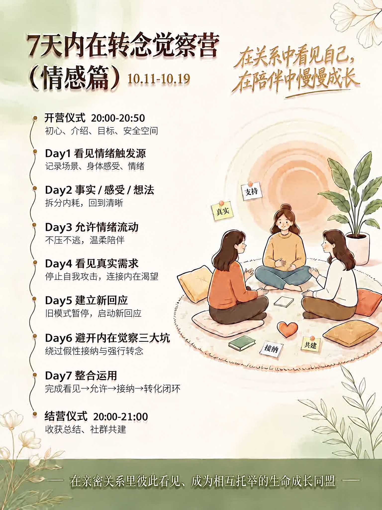 只修改Day6副标题中的「惯性接纳」为「假性接纳」，即「绕过惯… - 图片创意预览