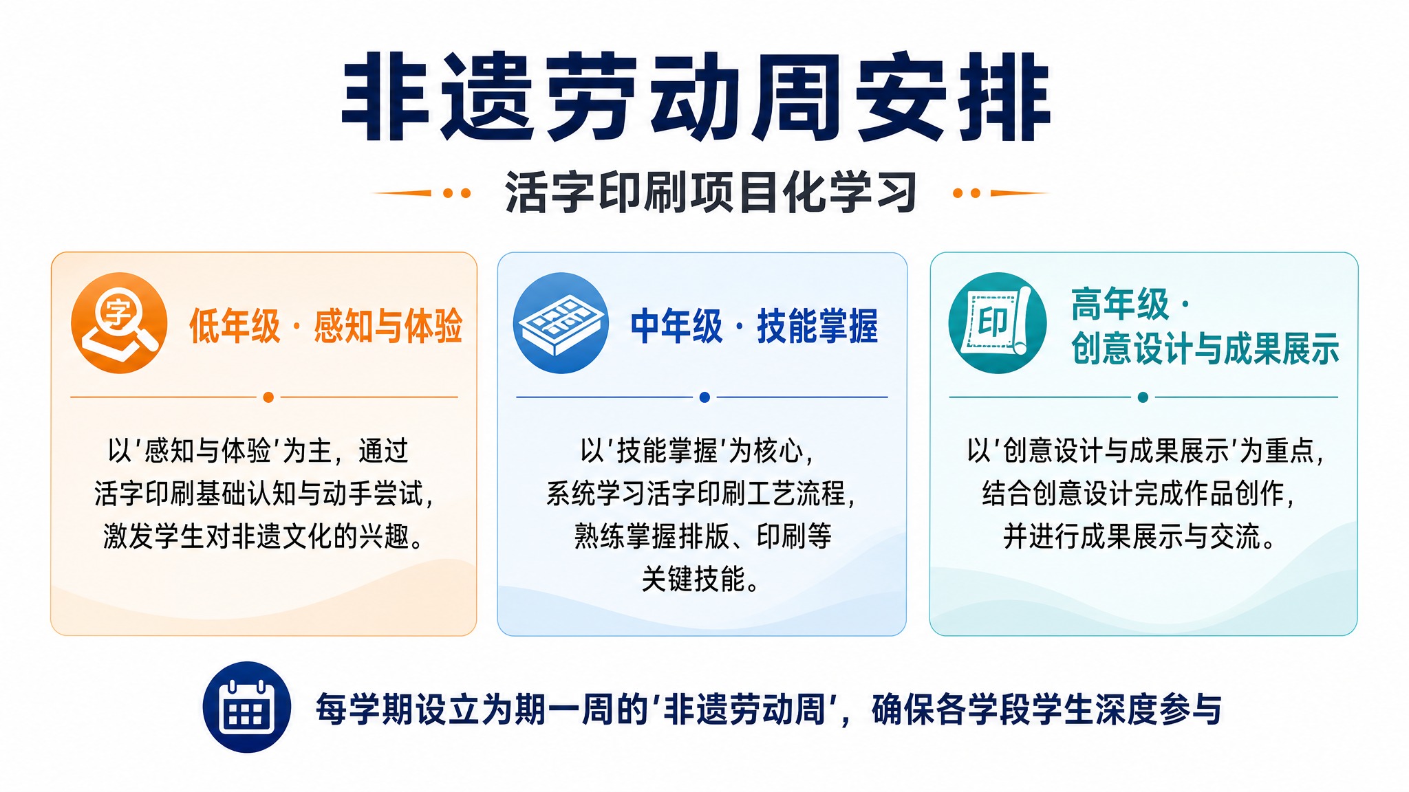 一张白底无边框横版海报，纯白背景，简洁专业的教育风格。画面顶部… - 图片创意预览
