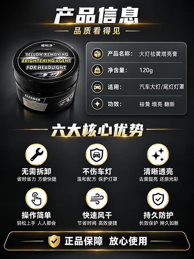 [商品] 使用【图1】嗯呗净大灯祛黄增亮膏，120g黑色罐体；保留罐体黑色外观、盖子英文标识、大灯图案；产品规格约120g/罐。
[画面] 页面目标：产品规格与核心优势总结，辅助下单决策。上下结构，上方产品参数信息卡，下方六大优势与保障；产品位于画面上方左侧，占画面约30%，正面45度角；右侧为灰色圆角参数信息卡，列出产品基础信息；画面中部为六大核心优势，2行3列排列，每项配白色圆形图标+文字；画面底部为售后保障条；背景为深灰黑色渐变，简洁干净；阅读动线从上到下，先看产品与参数，再看核心优势，最后看保障。
[视觉] 套系策略：风格=黑金科技商业广告风，信息清晰排版整洁；标题字=粗黑体超粗字；正文字=简洁无衬线黑体；主色=深炭黑；背景延展=基于深炭黑做上下深浅渐变，中部略亮突出优势区；强调色=金属金色，用于标题、图标高亮、保障条重点；标题色=白色+金色；正文色=浅白色；组件=灰色圆角参数卡、白色圆形图标、金色分割线、底部保障条；光影=产品受光均匀立体感强，信息卡轻微投影，整体干净利落。
[文字] 画面顶部白色粗体大标题「产品信息」，金色小字「品质看得见」；参数卡内白色文字列出「产品名称：大灯祛黄增亮膏」「净含量：120g」「适用：汽车大灯/尾灯灯罩」「功效：祛黄 增亮 翻新」；中部白色标题「六大核心优势」，下方2行3列优势项，图标+文字分别为「无需拆卸」「不伤车灯」「清晰透亮」「操作简单」「快速风干」「持久防护」；底部黑色保障条，白色文字「正品保障 放心使用」配金色小图标。
[规格] 图片比例3:4竖版，2K分辨率，避免变形、错字、文字模糊、参数虚构、绝对化用语、水印、平台logo。