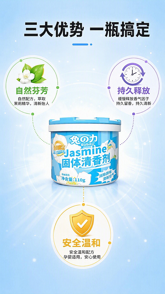 [第2张] 详情页核心卖点页-固体清香剂三大优势图标解析。本张使用【图1】作为商品主体（中心展示）。
[氛围/风格] 信息可视化图标风，清爽现代，功能型设计感，与上一组左右对比页完全不同。
[元素布局] 产品罐体位于画面正中心，占比约35%，外观与输入产品图完全一致；围绕产品呈放射状分布三个圆形图标卖点区，分别在左上、右上、正下方三个方位；左上区：绿色叶子图标代表「自然配方」，配茉莉花元素；右上区：循环箭头图标代表「持久留香」，配时钟简笔画；正下方区：盾牌对勾图标代表「安全放心」，配对勾符号；三个卖点区用细曲线与产品连接；背景为淡蓝色径向渐变，点缀细小光点。
[光影质感] 中心产品柔光环绕，立体感强；图标区平光明亮，信息清晰；整体明亮通透，科技感与清新感结合。
[配色色系] 全局底色 #EBF5FF 淡蓝径向渐变；主色天蓝 #4A90E2 + 白色；辅助色浅绿、浅黄、浅紫分别对应三个卖点图标。
[视角构图] 中心放射式构图，产品居中，三卖点环绕，阅读动线顶部大标题 → 中心产品 → 三个卖点图标依次阅读。
[文字版式] 顶部大标题「三大优势 一瓶搞定」，黑体居中；每个圆形图标内有大字卖点标题：左上「自然芬芳」、右上「持久释放」、下方「安全温和」，下方配一行小字说明；图标文字清晰，字号适中，手机端易读。
[比例分辨率] 9:16 竖版比例，4K分辨率，文字清晰可辨，高清画质。
[负向提示词] 罐体变形，包装文字错乱，颜色偏差，水印，文字过小，图标模糊，产品失真。