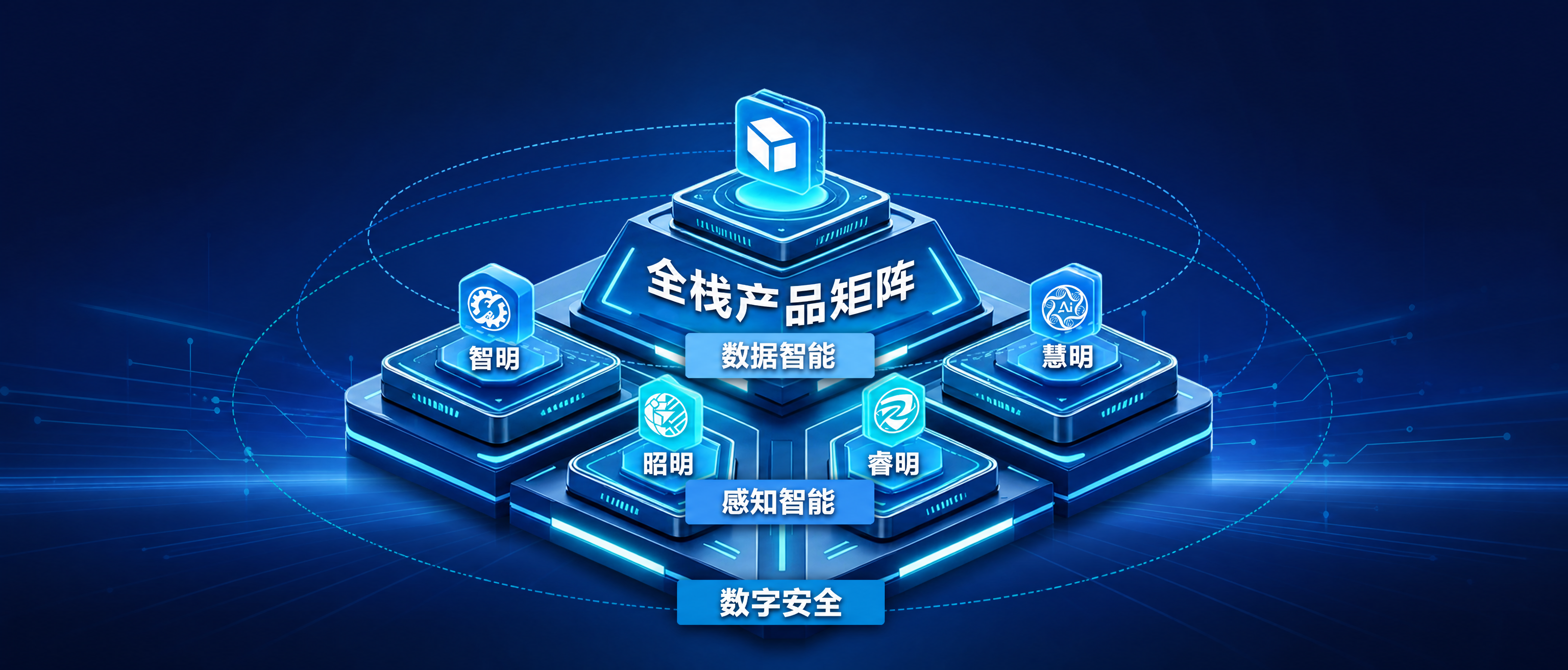 根据原图制作公众号首图，保留原图中的蓝色科技风金字塔产品矩阵展… - 图片创意预览