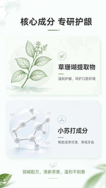 [第4屏] 成分功效解析专屏，解析草珊瑚苏打牙膏的核心成分草珊瑚提取物和小苏打。
[氛围/风格] 专业科研风，干净通透，成分可视化，增强信任感，现代简约设计感。
[元素布局] 画面分为上下两个成分区块预览效果