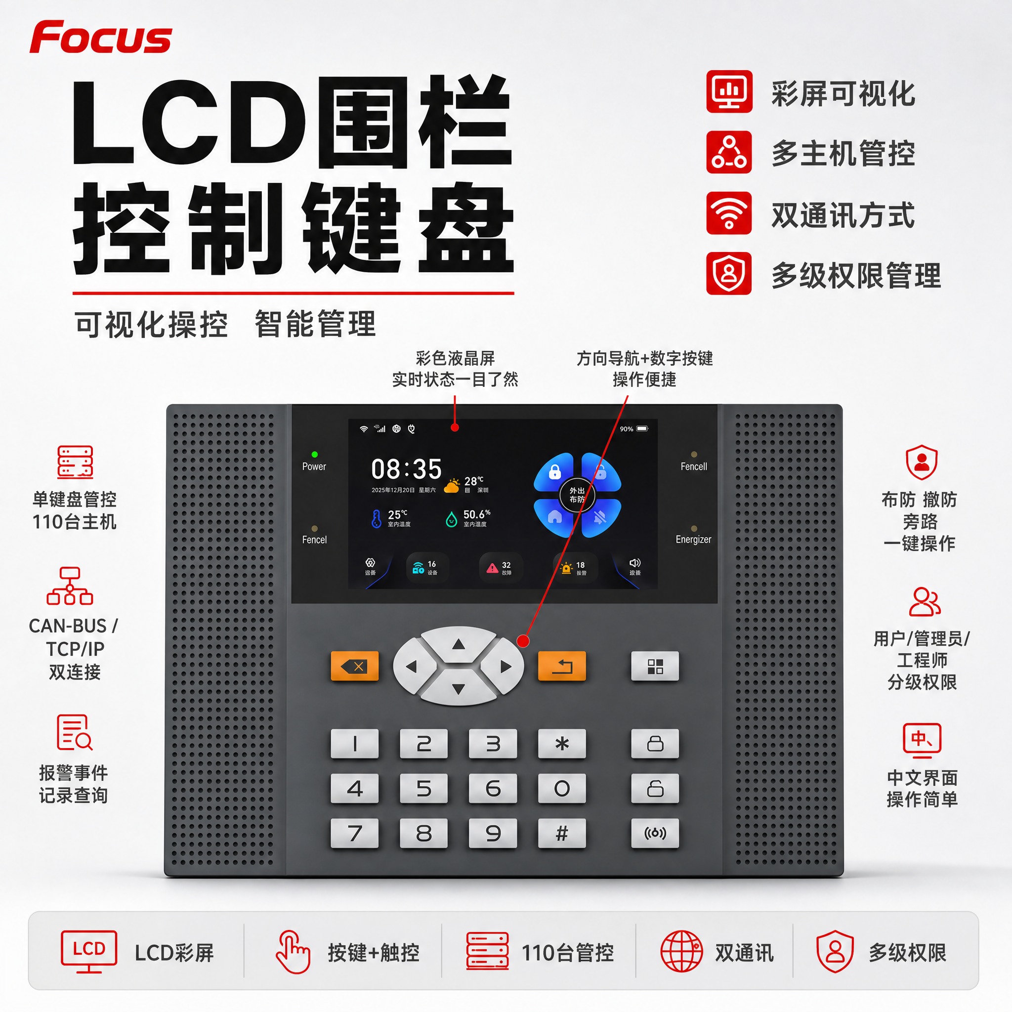 [主图-1] LCD围栏控制键盘首图，品牌海报式点击率主图，突… - 图片创意预览
