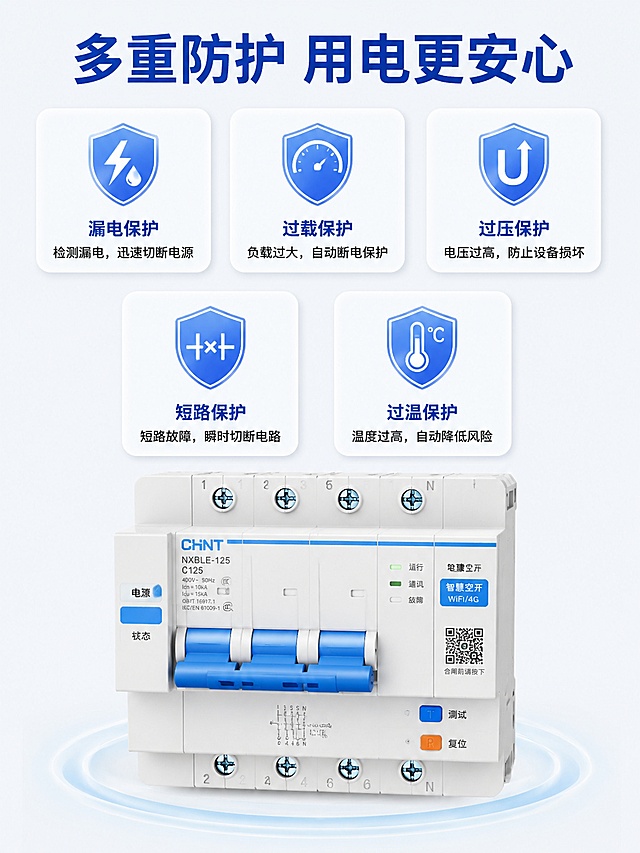 [第10屏] 安全保护机制-多重安全防护解析。
[氛围/风格] 原理说明风格，逻辑清晰，专业严谨，提升信任感。
[元素布局] 从上到下排列：顶部主标题，中部展示五大保护机制：漏电保护、过载保护、过压保护、短路保护、过温保护，每个保护机制配对应图标和一句话原理说明，底部搭配智慧空开产品整体图，产品结构保持准确。
[光影质感] 均匀柔和光线，每个模块清晰区分，图标柔和阴影增加立体感，整体明暗均匀，无暗角。
[配色色系] 全局底色 #F5F7FA，主色深蓝主标题，黑色说明文字，蓝色保护模块图标，风格保持统一。
[视角构图] 从上到下排列，顶部标题，中部五图标分两排，底部产品图，阅读动线清晰从上到下。
[文字版式] 顶部主标题「多重防护 用电更安心」，每个保护机制配8字以内名称+10字以内说明，文字大小适中，移动端清晰可读，不遮挡图标和产品。
[比例分辨率] 宽度1080px，高度1440px，3:4竖版比例，4K分辨率，文字清晰可辨，高清画质。
[负向提示词] 图标错乱，文字模糊，产品变形，排版混乱，水印，颜色偏差