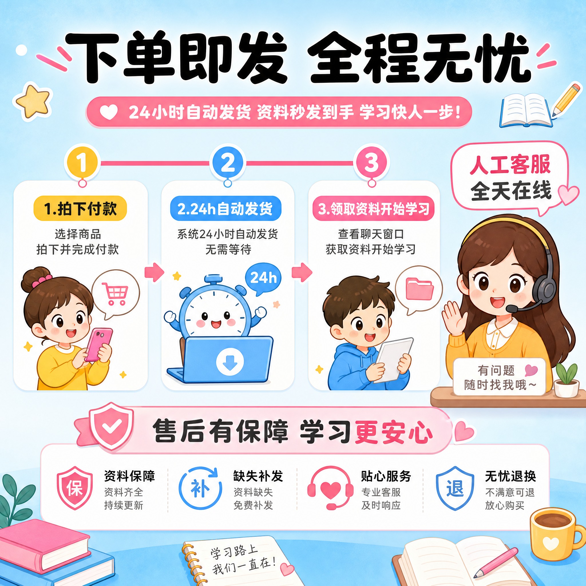 [主图-4] 学习流程与交付体验降低顾虑，24小时自动发货，购… - 图片创意预览