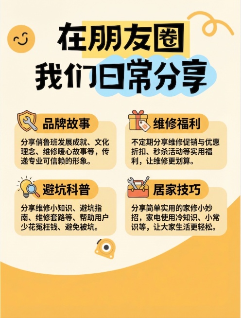 保持图片现有风格和标题文字"在朋友圈我们日常分享"，将图片1中的四个内容模块：品牌故事（分享俏鲁班发展成就、文化理念、维修暖心故事等，传递专业可信赖的形象。）、维修福利（不定期分享维修促销与优惠折扣、预览效果