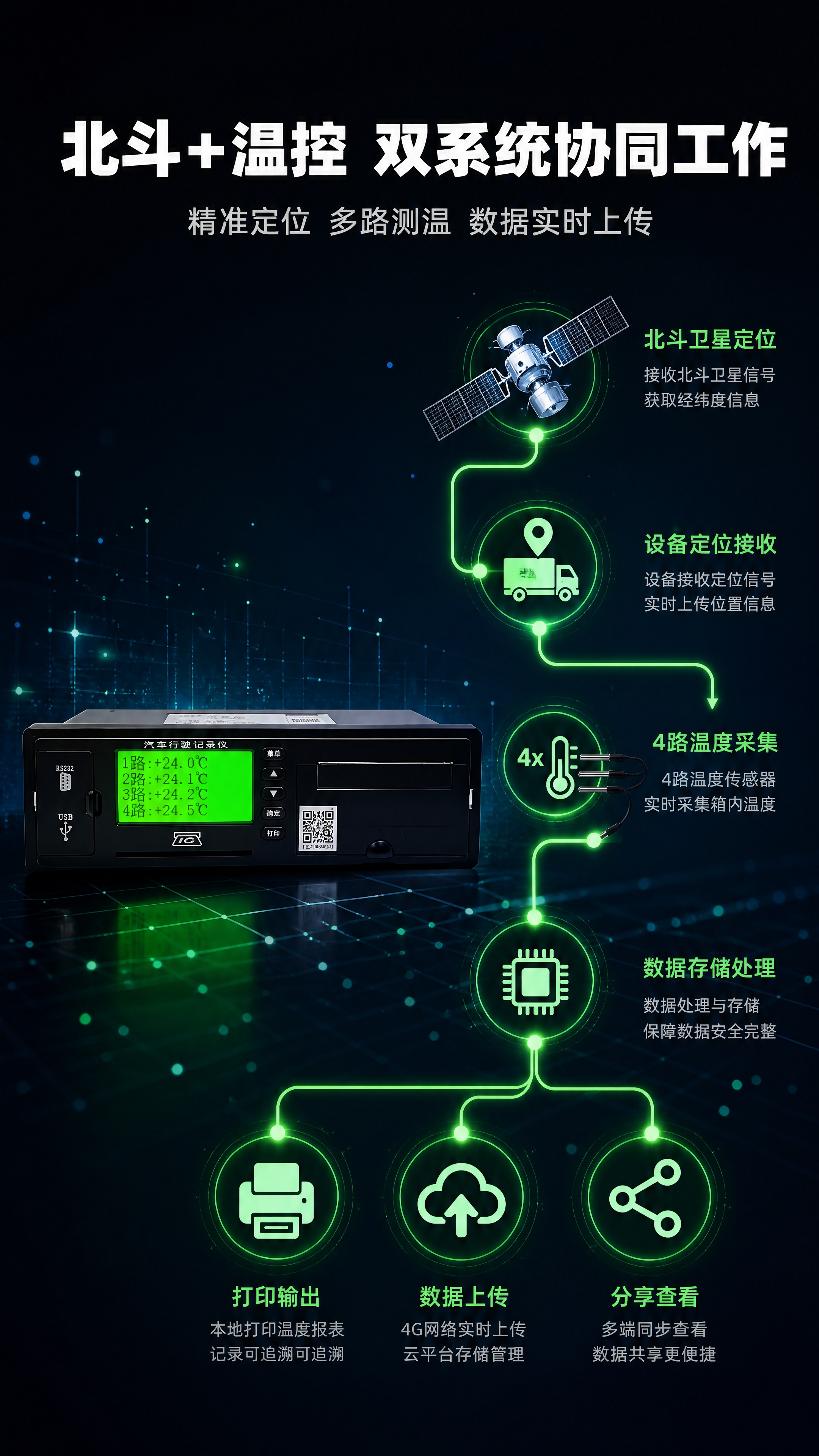 [商品] 使用【图1】G7易流云冷藏车温度记录仪；保留全部结构… - 图片创意预览