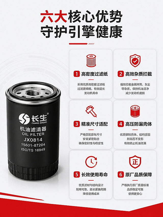 [第3屏] 核心卖点总览-长生机油滤清器六大优势。本屏使用【图1】作为产品参考。
[氛围/风格] 专业信息展示，清晰分区卡片式设计，工业科技风
[元素布局] 顶部标题区，左下方放置产品实拍图，占比约35%；右侧及下方排列六个卖点卡片，每个卡片配对应图标，分两列三行排布；产品外观与原图保持一致
[光影质感] 均匀布光，卡片有浅阴影分层，整体干净利落
[配色色系] 全局底色 #F5F5F5，主色红色品牌色，辅助色深灰文字，浅灰卡片底色
[视角构图] 左产品右信息，稳定均衡排版，阅读动线从上到下，从左到右
[文字版式] 顶部主标题「六大核心优势 守护引擎健康」，六个卖点分别为：1高密度过滤纸 2高效杂质拦截 3精准尺寸适配 4高压防漏壳体 5长效使用寿命 6原厂品质保障；每个卖点配短说明文字，文字大小适中清晰可读
[比例分辨率] 3:4 竖版比例，4K 分辨率，文字清晰可辨，高清画质。
[image_urls": "["https://gdesign-dam-hz.dancf.com/37211355744420953/af4305155e534e949a976f5289fce384.jpg"]