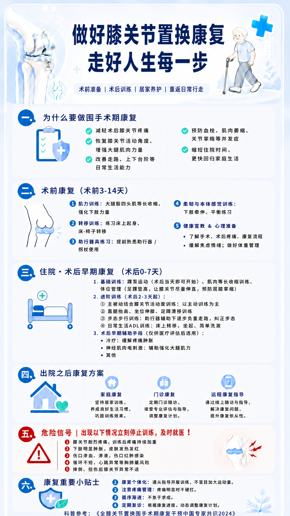 精确复刻这张膝关节置换康复科普海报的整体版式、配色、风格、所有… - 图片创意预览