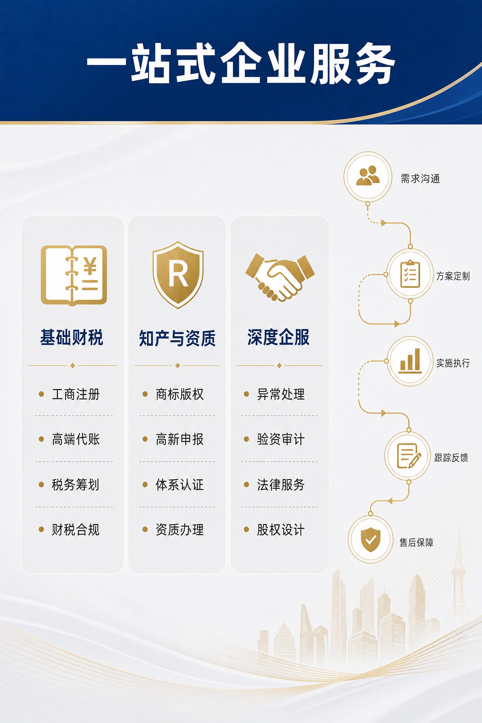 企业宣传册内页，核心业务介绍，蓝金商务风格，A4竖版。顶部深蓝… - 图片创意预览