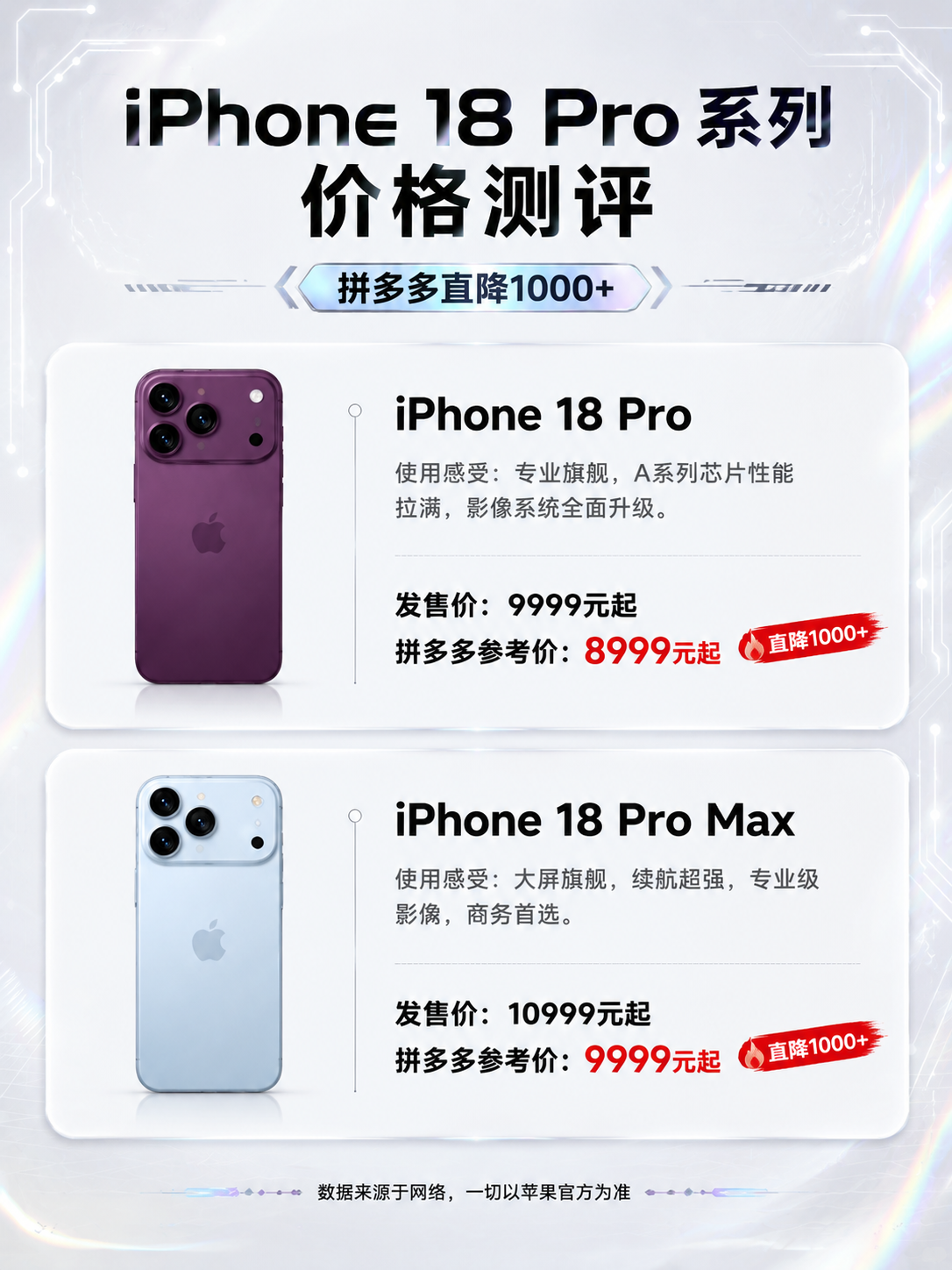 科技感手机测评海报，参考图2的版式结构和排版样式，竖版3:4比… - 图片创意预览