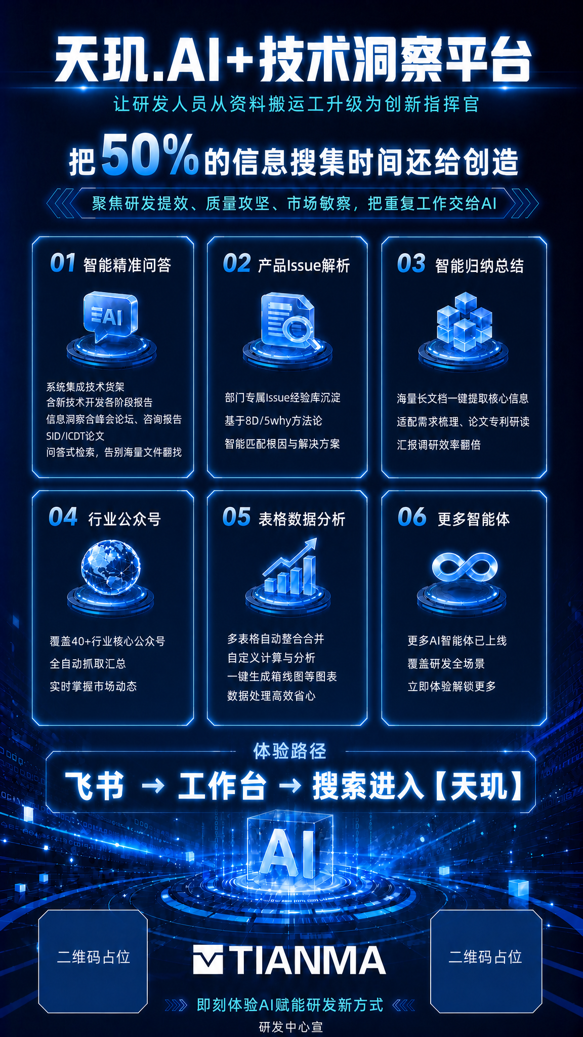 对现有海报进行卡片布局优化，保持深蓝色科技风格、3D渲染质感、… - 图片创意预览