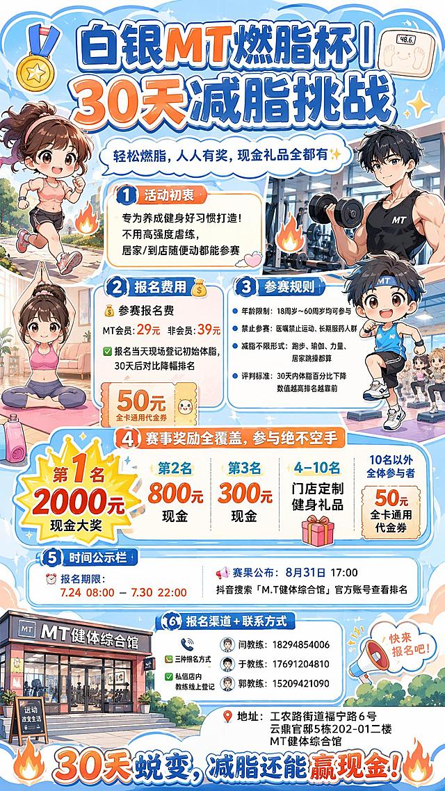 竖版9:16动漫健身活动海报，元气二次元健身动漫画风，主色调活力浅蓝+蜜桃橙，Q版+半身动漫人物结合，温柔不激进，主打新手、减脂女生、上班族客群。主视觉左右两组动漫人物：左侧Q版少女慢跑、瑜伽居家减脂；右侧动漫男生撸铁、有氧跳操，多场景体现不限运动方式。装饰元素：卡通体脂秤、飘带奖牌、50元代金券插画、小火苗燃脂特效、云朵气泡文字框。软萌波浪动漫边框，底部放置门店二次元简笔画门头。圆润卡通动漫字体，重点奖金福利用爆炸贴纸突出，文字分行宽松，手机阅读无压力。完整文字内容从上至下分层排版：顶部大标题醒目动漫艺术字"白银MT燃脂杯｜30天减脂挑战"；副标题小气泡文案"轻松燃脂，人人有奖，现金礼品全都有✨"；板块1活动初衷"专为养成健身好习惯打造！不用高强度虐练，居家/到店随便动都能参赛"；板块2报名费用色块框"💰参赛报名费 MT会员：29元 非会员：39元 ✅报名当天现场登记初始体脂，30天后对比降幅排名"；板块3参赛规则清晰列表"📋参赛须知 年龄限制：18周岁～60周岁均可参与 禁止参赛：医嘱禁止运动、长期服药人群 减脂不限形式：跑步、瑜伽、力量、居家跳操都算 评判标准：30天内体脂百分比下降数值越高排名越靠前"；板块4全层级奖励"🏅赛事奖励全覆盖，参与绝不空手 第1名：2000元现金大奖 第2名：800元现金 第3名：300元现金 4–10名：门店定制健身礼品 10名以外全体参与者：50元全卡通用代金券"；板块5时间公示栏"⏰报名期限：7.24 08:00 — 7.30 22:00 📢赛果公布：8月31日 17:00 抖音搜索「M.T健体综合馆」官方账号查看排名"；板块6报名渠道+联系方式"📞三种报名方式 门店前台现场登记 私信店内教练线上登记 闫教练：18294854006 于教练：17691204810 郭教练：15209421090"；底部固定门店信息"📍地址：工农路街道福宁路6号云鼎官邸5栋202-01二楼MT健体综合馆"；底部slogan大字"30天蜕变，减脂还能赢现金！"。所有文字清晰可读，排版整齐，适配朋友圈竖版和短视频封面。