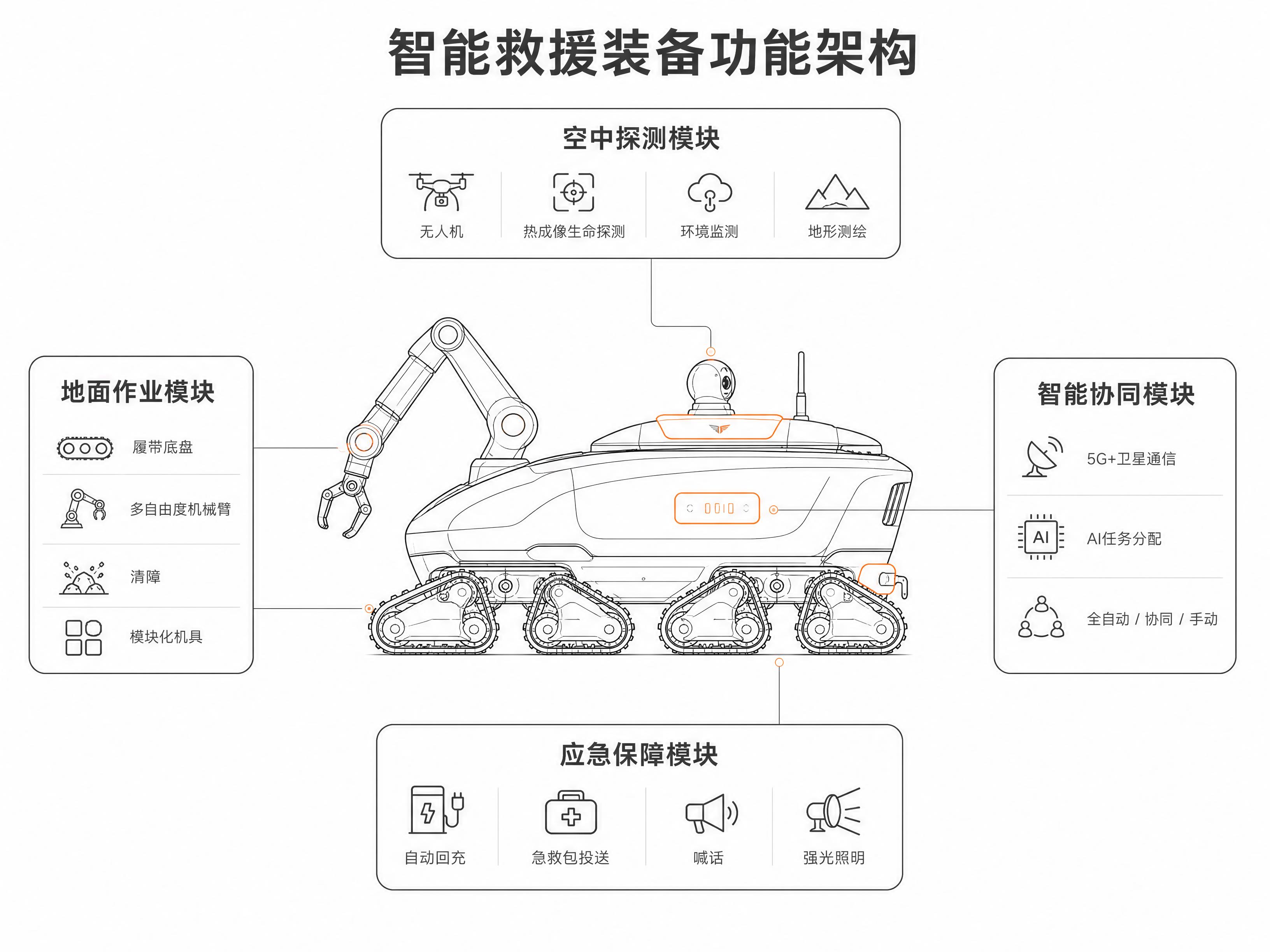 工业设计作品集功能架构图，横向4:3构图，白色背景，高级极简工… - 图片创意预览