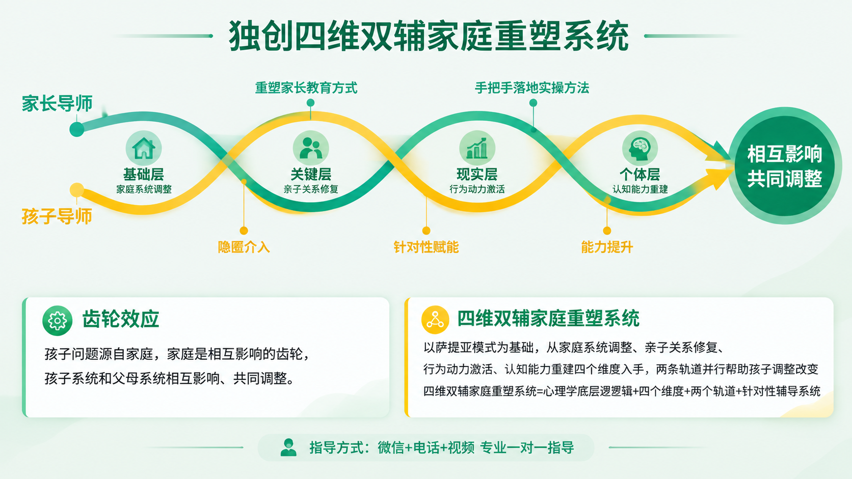 参考第二张图的双波浪线交叉传递排版布局，生成一张横版信息海报。… - 图片创意预览