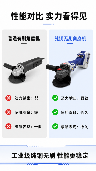 [第6屏] 核心性能对比测试，锂电角磨机性能展示。本屏使用【图1】产品参考。
[氛围/风格] 直观对比科技风，左右分栏对比设计，清晰展示性能差异，专业可信。
[元素布局] 顶部大标题，中部左右分栏，左预览效果