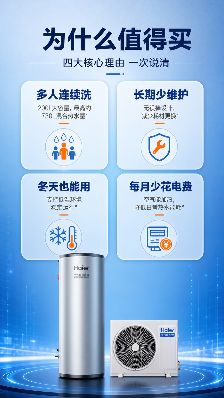 [商品] 使用【图1】海尔QFE7A空气能热水器水箱+外机全貌… - 图片创意预览
