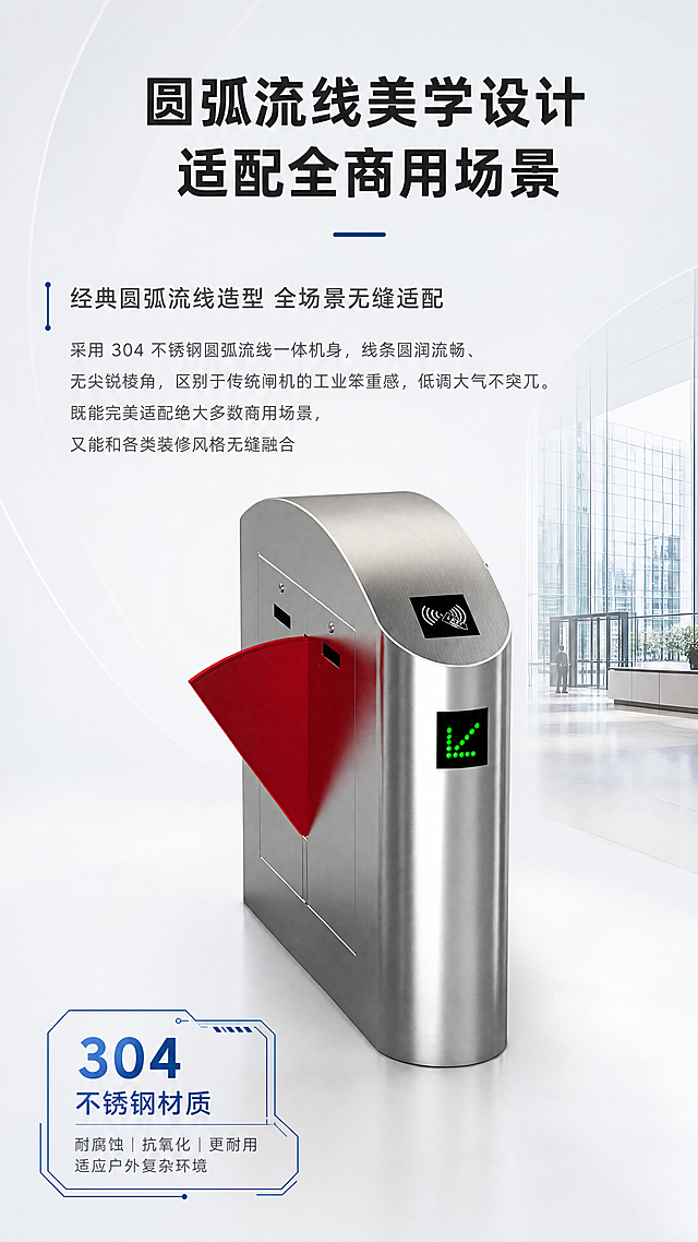 「图片1」，生成一套详情页，商品名称为户外翼闸，【首屏开篇｜吸睛锁客】
主标题
经典圆弧翼闸・全场景商用门禁通用首选
副标题
写字楼｜园区｜学校｜政企单位｜商业场馆 智能人行通道设备
核心卖点标签
✅ 304 不锈钢经典机身  ✅ 快速通行防夹设计  ✅ 多重安全防护  ✅ 全国上门定制安装
【外观精工｜经典百搭，十年不过时】
板块标题
圆弧流线美学设计 适配全商用场景
经典圆弧流线造型 全场景无缝适配
采用 304 不锈钢圆弧流线一体机身，线条圆润流畅、无尖锐棱角，区别于传统闸机的工业笨重感，低调大气不突兀。既能完美适配写字楼、园区、学校、政企单位、商业场馆等绝大多数商用场景，又能和各类装修风格无缝融合，十年经典不过时，适配性拉满。
加厚不锈钢工艺 耐造抗造久用如新
整机采用加厚 304 不锈钢精工打造，表面拉丝工艺防指纹、抗刮耐磨、耐腐蚀、抗氧化，面对日均高频次的通行接触、摩擦，不易留划痕、不易氧化发黑，长期使用依旧光亮如新，日常维护成本极低，室内外场景通用。
一体化功能集成 安装后整洁美观
机身内嵌刷卡感应区、通行状态指示灯，功能模块与机身一体化设计，线路全隐藏式布局，安装后无外露杂乱电线，整体规整利落，不破坏场地整体装修调性，高端场景安装也能保持整洁质感。
高亮状态提示 通行效率更高
机身搭载高亮通行指示灯，绿灯通行、红灯禁行，远距离就能看清通行状态，减少闸口拥堵；柔和灯光不刺眼，完美适配办公、教学、商业等各类场景的氛围感。
【智能通行｜高效疏导，体验感拉满】
板块标题
硬核通行能力 告别拥堵 高效管控
快速开合 + 红外防夹 通行安全又高效
翼闸开合速度快，通行效率可达 30-45 人 / 分钟，轻松应对早晚高峰、上下课等大客流场景，彻底解决排长队、拥堵痛点。同时搭载智能红外防夹传感器，通行过程中遇到行人、障碍物立即停止回弹，杜绝夹伤风险，老人、小孩通行更放心。
多模式全能核验 全人群全场景覆盖
标配刷卡感应区，可拓展人脸识别、二维码、身份证识别等多种通行方式，完美覆盖企业员工、访客、学生、游客等全人群，一套设备搞定员工考勤、访客登记、票务核销等所有通行需求，无需额外搭配设备。
系统无缝对接 管理效率直接翻倍
可直接对接企业考勤系统、园区门禁系统、学校管理系统、访客系统，实现通行记录自动统计、考勤自动同步、访客自助登记等功能，大幅降低人工值守成本，实现出入口全自动化管理。
灵活模块化设计 大小场地都能适配
采用标准化模块化结构，支持单通道独立使用（适配窄通道、专用通道），也可自由拼接多通道（适配宽大堂、大流量入口），通道宽度、设备数量都可根据场地空间、客流规模灵活定制，小到小型工作室，大到大型园区大堂，都能精准适配。
【安全品质｜工业级保障，长期稳定无忧】
板块标题
多重安防 + 硬核品质 长期使用稳定可靠
全维度安全防护 通行零隐患
除红外防夹功能外，还支持智能防尾随、防翻越检测，非法通行即刻声光报警，安防等级拉满。同时支持消防联动功能，紧急断电、火灾等突发情况，闸机自动开闸，保障人员快速疏散，完全符合公共场所消防安全规范，项目验收无忧。
工业级静音机芯 百万次稳定运行
内置高端静音专用机芯，运行时噪音极低，不干扰办公、学习环境，支持百万次高频次启停，面对日均上千次的通行使用，长期不间断运行稳定不卡顿、不死机，使用寿命远超行业平均水平，长期使用更省心。
高等级防护 适配复杂使用环境
防护等级达 IP54，防尘防泼水，既能适配室内场馆，也能应对带遮雨棚的半户外入口场景，高低温环境都能稳定工作，应对不同地区的气候环境，设备故障率更低，大幅降低长期运营的维护成本。
加厚翼门设计 抗暴力破坏能力强
翼门采用加厚强化设计，抗暴力冲撞、抗变形能力更强，面对高频次使用甚至恶意冲撞，都能保持结构稳定，不易损坏，大幅降低后期维护成本。
【产品参数｜透明公示，采购放心】
板块标题
工程级标准参数 品质有据可查
表格
参数项	规格详情
机身材质	加厚 304 不锈钢一体成型，拉丝防指纹工艺
识别方式	刷卡（标配），可拓展人脸识别 / 扫码 / 身份证识别
通行效率	30-45 人 / 分钟，高效疏导高峰客流
标准通道宽	600mm-900mm（支持个性化定制）
工作电压	AC220V 50Hz
适用环境	-20℃~60℃，室内 / 半户外通用
防护等级	IP54 防尘防泼水，耐候耐用
通道组合	单通道 / 双通道 / 多通道自由定制适配淘宝/天猫平台，单图比例为9:16，需求屏数为6张。