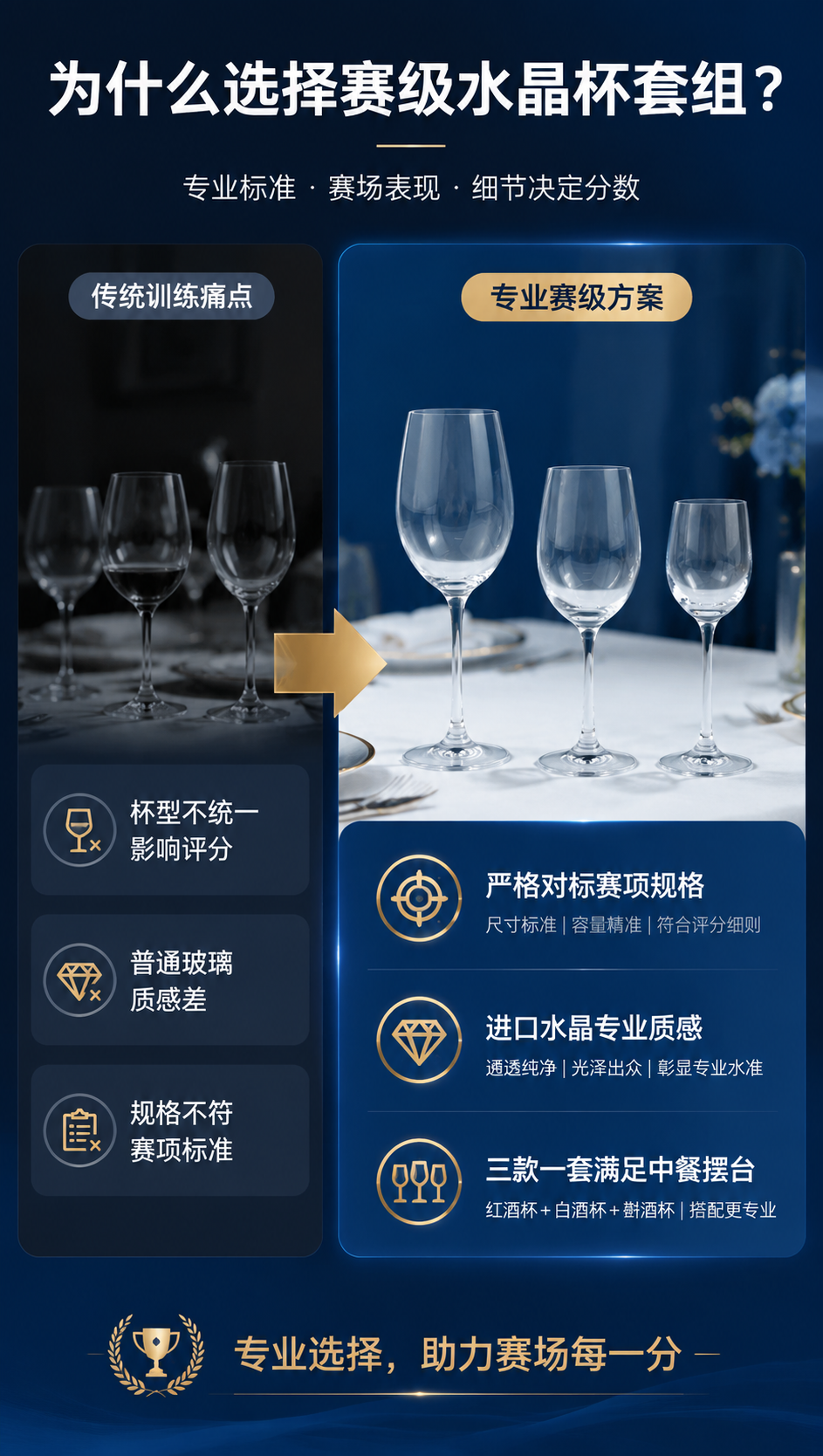 [商品] 使用【图1】玻璃杯三件套；保留三款杯的结构、比例与透… - 图片创意预览