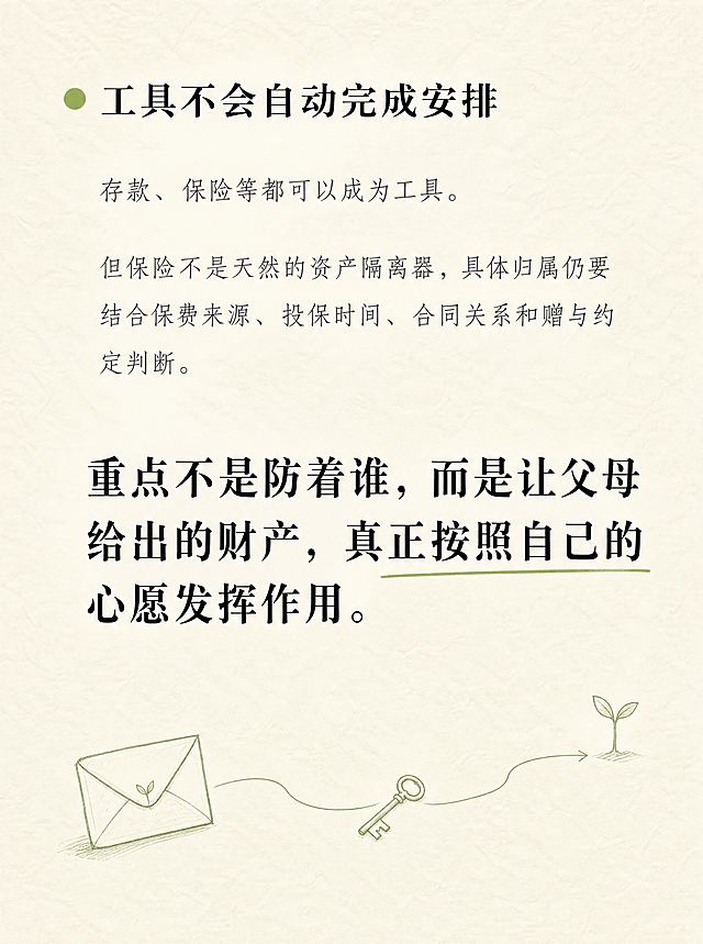 竖版图文内页，米白色纸张背景带轻微自然纸纹，温暖克制的家庭财富随笔风格。顶部标题：「工具不会自动完成安排」，黑色中文衬线字体，字号较大，居左，标题前可用嫩芽绿色小圆点标记。正文段落：「存款、保险等都可以成为工具。」「但保险不是天然的资产隔离器，具体归属仍要结合保费来源、投保时间、合同关系和赠与约定判断。」，宋体深灰色，行距宽松。中间重点大字金句，占据视觉中心：「重点不是防着谁，而是让父母给出的财产，真正按照自己的心愿发挥作用。」，中文衬线字体，黑色大字，分两行，关键词「按照自己的心愿发挥作用」下方用嫩芽绿色细线标记。下方配极简手绘线稿：信封、钥匙和一条清晰资金路径的纤细线条画，嫩芽绿色轻描，尺寸小，位于画面底部或角落，不影响文字阅读。整体配色：米白底、黑色标题与金句、深灰正文、嫩芽绿标记与小插画。充足留白，不要金融广告感、不要PPT感、不要复杂流程图。版式精美，文字清晰可读，所有文字准确无误。