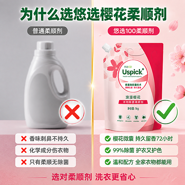[主图-18] 与普通柔顺剂竞品对比图，本品优势一目了然。
[氛围风格] 对比信息图风，优势突出，直观明了，抖音转化型主图。
[画质] 商业摄影质感，对比清晰，产品真实，信息层级分明，超高清。
[元素] 画面左右对比结构。左侧（普通柔顺剂）：一瓶普通柔顺剂产品（模糊化处理，无品牌），旁边打叉标识，下方列出缺点。右侧（本品）：悠选100樱花柔顺剂袋装产品，保持外观与输入图完全一致，旁边打勾标识，下方列出优点。中间有一条金色竖线分割。顶部有大标题。底部有粉色台面承托。背景左半区偏灰，右半区偏粉嫩。画面中右侧有樱花花瓣和绿色叶片点缀，左侧无装饰。
[光影] 左侧冷光偏暗，右侧暖光明亮，产品区域受光充分，整体对比鲜明，优势侧视觉更突出。
[配色] 左半区灰调（竞品侧）；右半区粉亮调（本品侧）；强调色金色（分割线）、红色（叉号）、绿色（对勾与文字）。主色板与首图一致，对比色仅用于分区效果。
[视角构图] 正面平视，左右对称对比构图，中间分割线明确，产品在右侧居中偏上，视觉重心偏向本品，对比强烈。
[文字版式] 顶部大标题："为什么选悠选樱花柔顺剂"，深绿色超大号粗体，居中。左侧上方灰色标签："普通柔顺剂"，白字灰底。左侧下方3行缺点，每行前红色叉号："香味刺鼻不持久""化学成分伤衣物""只有柔顺无除菌"。右侧上方粉色标签："悠选100柔顺剂"，白字粉底。右侧下方3行优点，每行前绿色对勾："樱花微囊 持久留香72小时""99%除菌 护衣又护色""温和配方 全家衣物都能用"。底部小字："选对柔顺剂 洗衣更省心"，玫红色居中。文字清晰，对比强烈。
[输出要求] 1:1比例，文字清晰锐利，超高清商业摄影质感。
[负向提示词] 变形，文字错乱，产品图模糊，背景杂乱，水印，电商平台Logo，多余的手，畸形手。