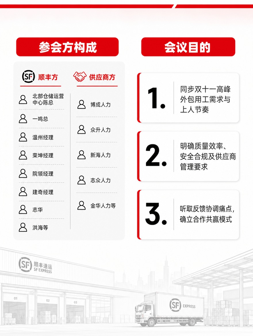 [商品] 无实物商品，为大会报道第二页——会议概览模块。 [画… - 图片创意预览