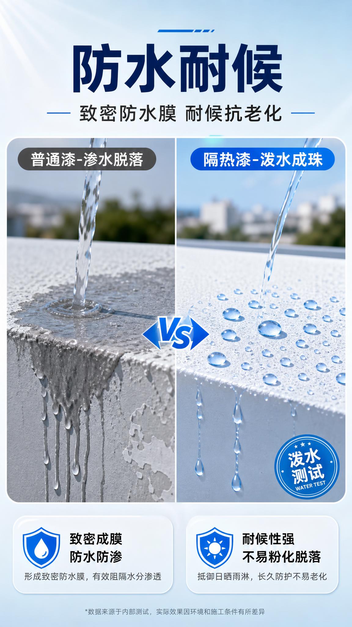[商品] 反射隔热漆防水耐候性能展示；以涂刷后的墙面/屋面泼水… - 图片创意预览