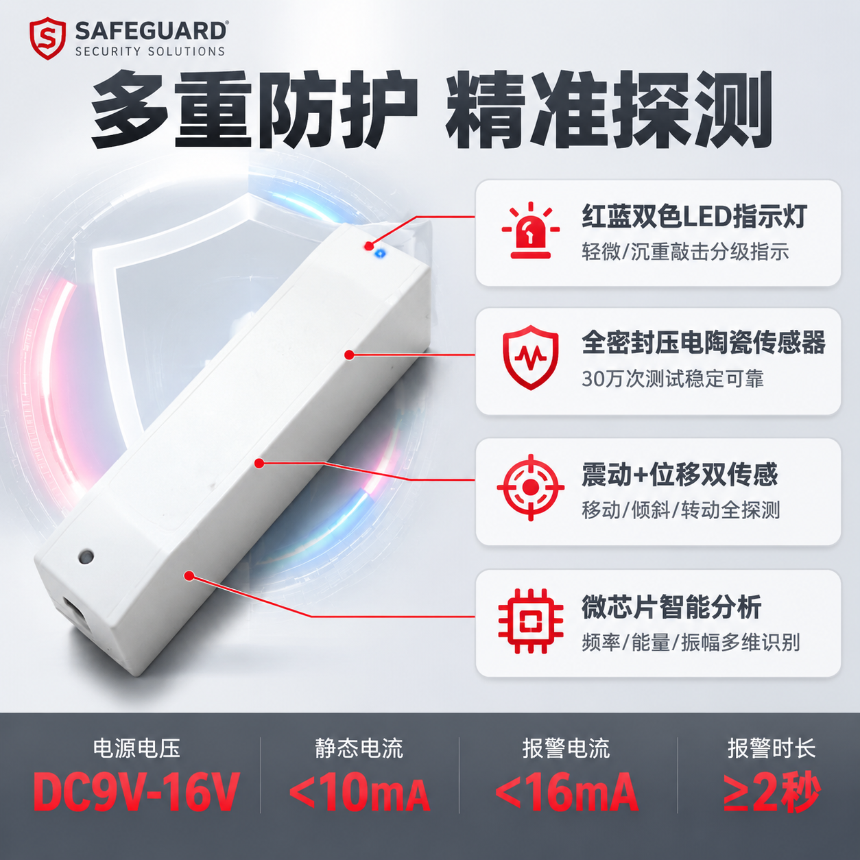 [主图-2] 核心功能亮点图，展示多重防护技术与红蓝双色LED… - 图片创意预览