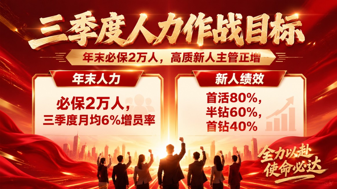 16:9横版热血商务风格海报，主题是企业人力目标宣传，整体设计冲击力强，红色金色为主色调，充满斗志氛围。画面顶部放置主标题"三季度人力作战目标"，主标题下方放置副标题"年末必保2万人，高质新人主管正增预览效果