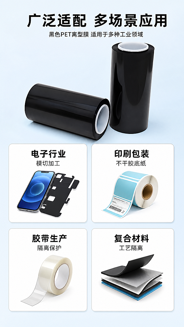 [第3屏] 适配场景展示，介绍黑色PET离型膜适用行业。本屏使用【图4】作为产品展示。[氛围/风格] 简约实用风，浅蓝渐变背景，四宫格场景拼图，清晰展示应用范围，专业清晰。[元素布局] 顶部主标题区，下方四个场景宫格，2行2列排列，每个场景配一张简约示意小图和文字说明。产品大图展示在顶部标题旁，占据上方约三分之一区域，保持产品黑色PET外观和结构与原图一致。[光影质感] 均匀柔光，每个场景宫格有轻微边框和阴影，区分区域，整体明亮通透。[配色色系] 全局底色：#F0F5F9（浅蓝渐变）；宫格底色：白色；边框：浅灰；文字：黑色。[视角构图] 竖版纵向构图，上方产品展示，下方四宫格场景，阅读动线从上到下。[文字版式] 顶部主标题「广泛适配 多场景应用」，黑色加粗居中；四个场景分别是：「电子行业 模切加工」、「印刷包装 不干胶底纸」、「胶带生产 隔离保护」、「复合材料 工艺隔离」，每个场景宫格内图标+文字，排版整齐，文字清晰。[比例分辨率] 9:16竖版，4K分辨率，文字清晰可辨。[负向提示词] 场景示意图变形，文字错乱，产品结构错误，颜色偏差，背景杂乱。