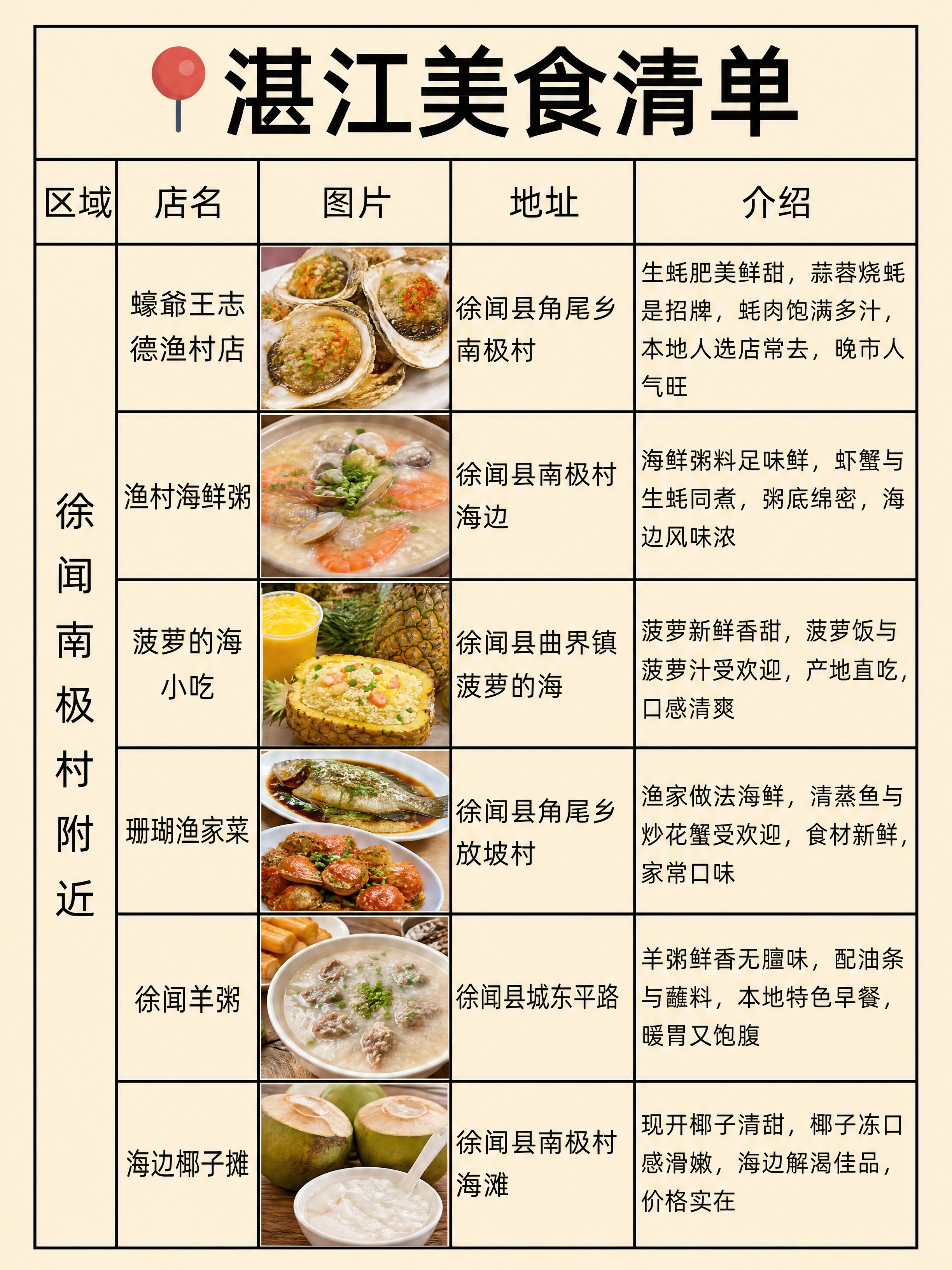 小红书笔记美食清单封面，复刻参考图版式，版式骨架、分区比例、色… - 图片创意预览