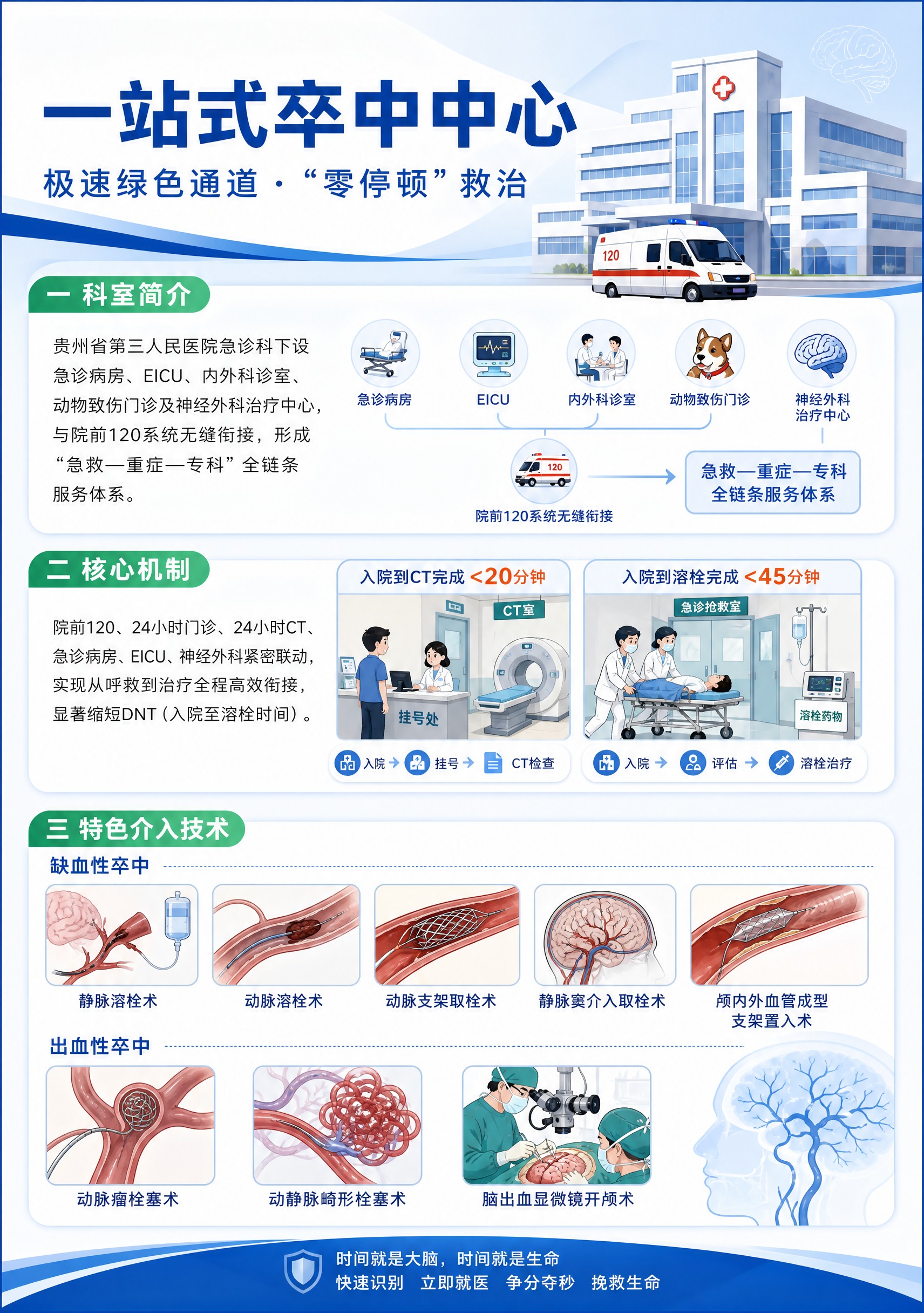 医疗健康电子画册内页，A5竖版比例，蓝白主色调专业医疗风格。页… - 图片创意预览